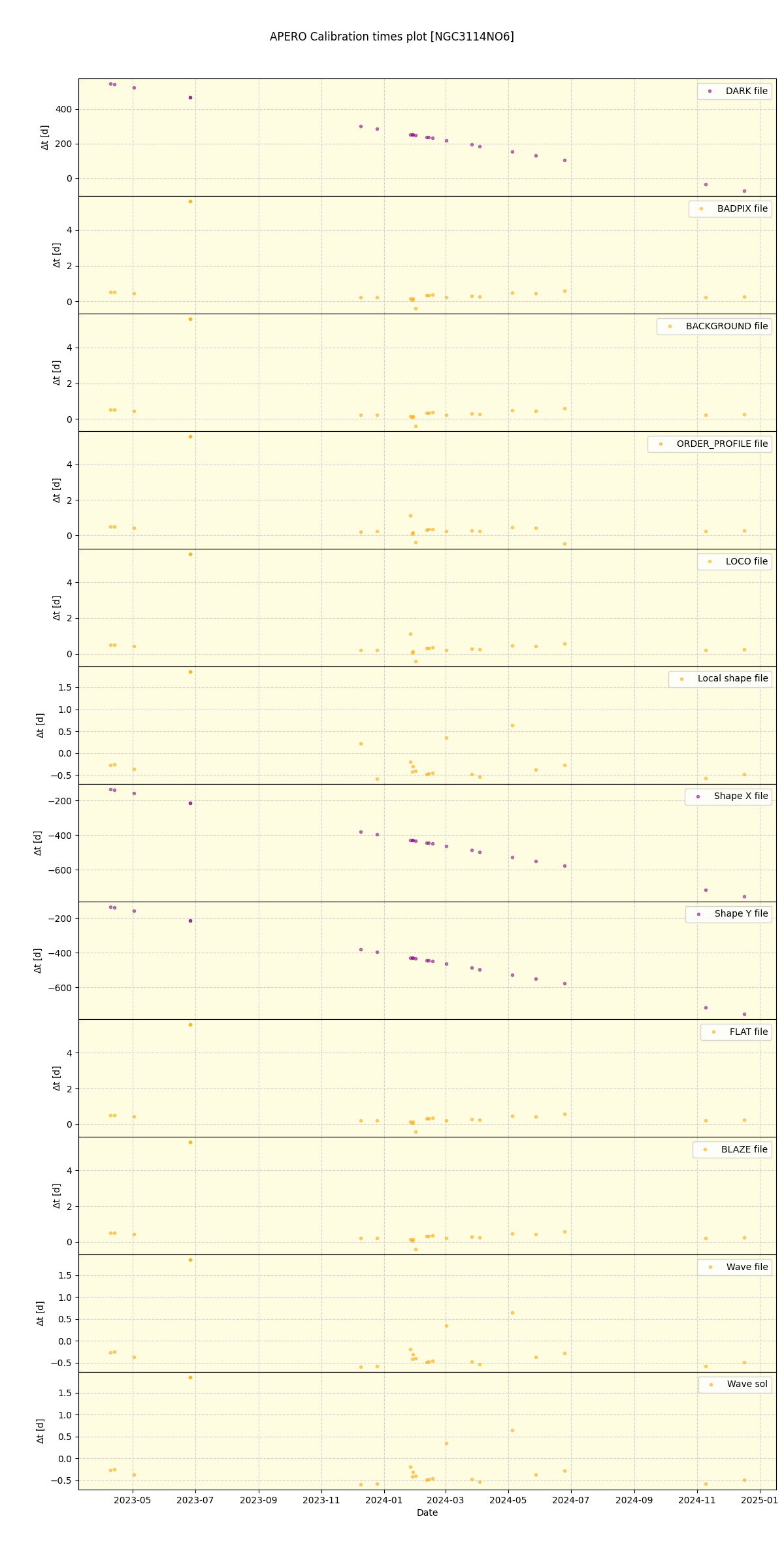 ../../../_images/debug_mjd_cdt_plot_NGC3114NO6_nirps_he_offline_udem.png