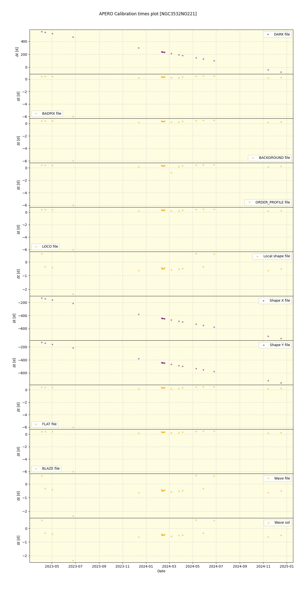 ../../../_images/debug_mjd_cdt_plot_NGC3532NO221_nirps_he_offline_udem.png