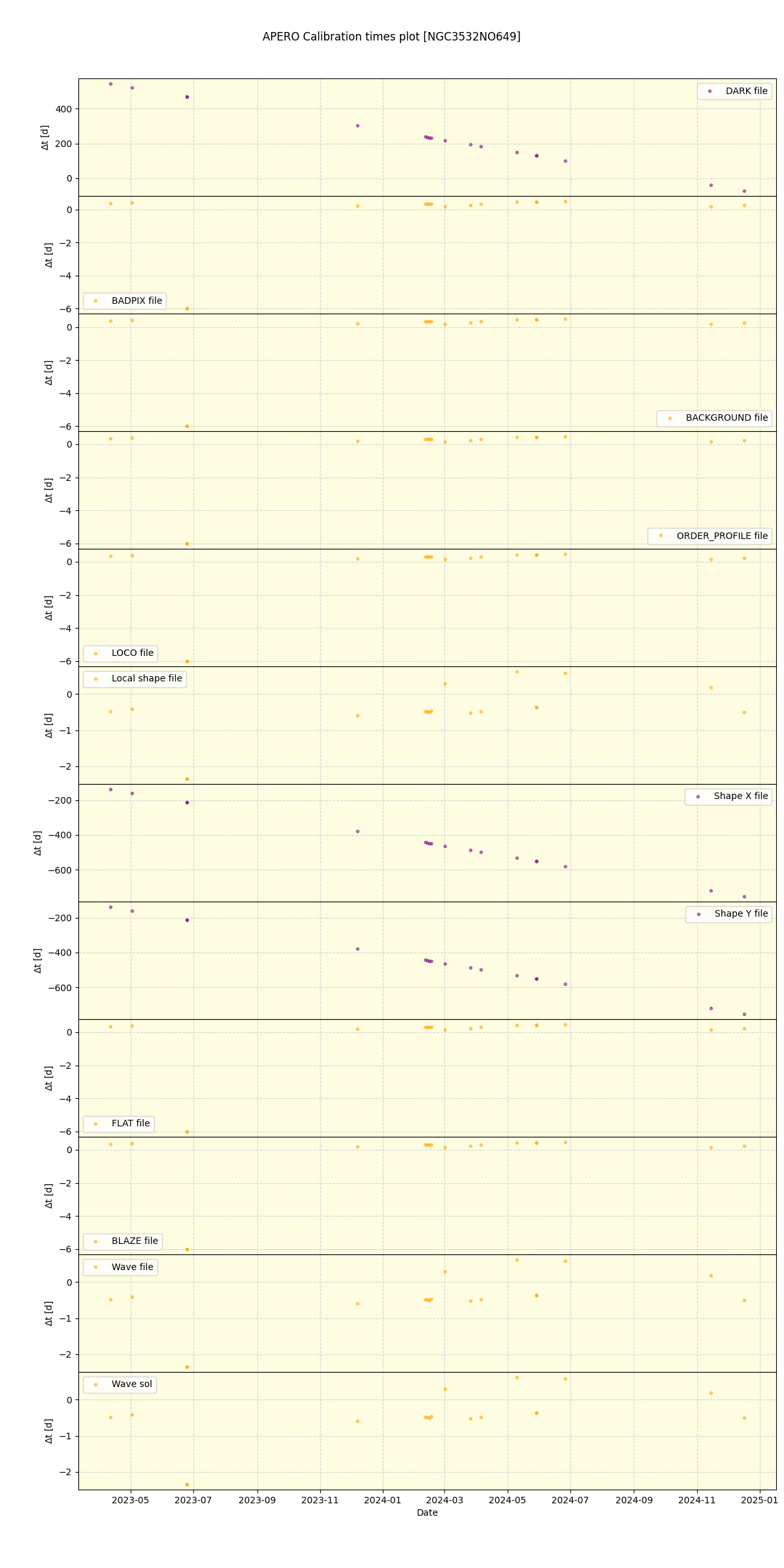 ../../../_images/debug_mjd_cdt_plot_NGC3532NO649_nirps_he_offline_udem.png