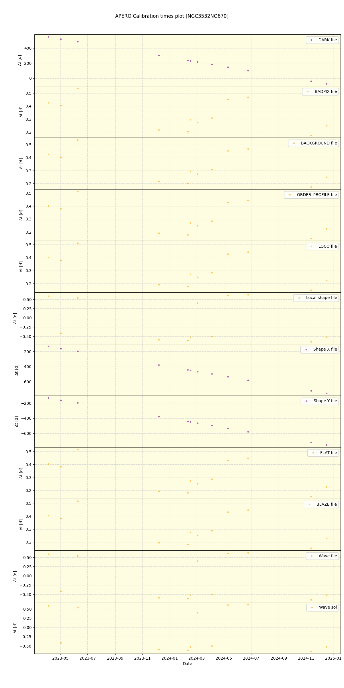 ../../../_images/debug_mjd_cdt_plot_NGC3532NO670_nirps_he_offline_udem.png