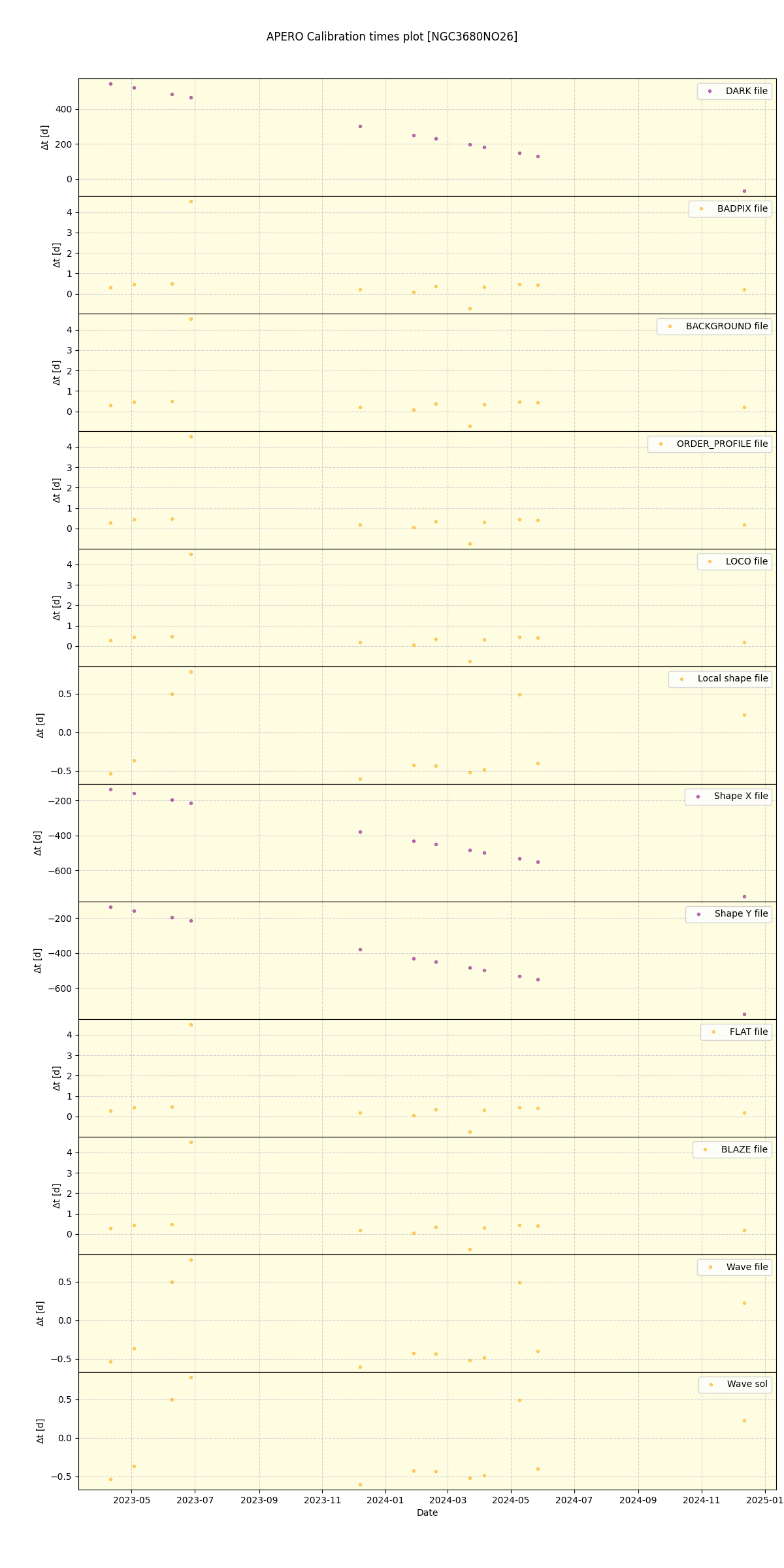 ../../../_images/debug_mjd_cdt_plot_NGC3680NO26_nirps_he_offline_udem.png