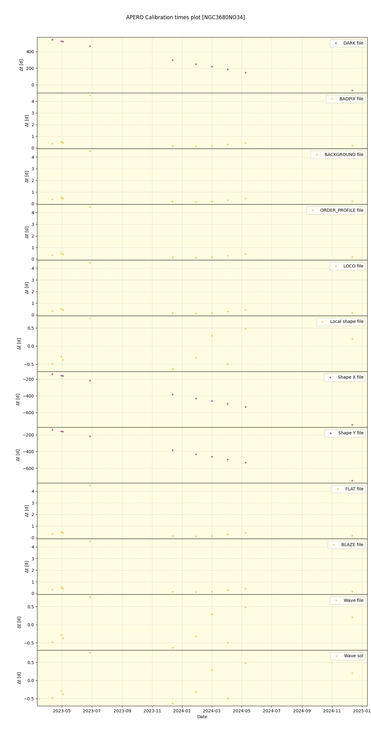 ../../../_images/debug_mjd_cdt_plot_NGC3680NO34_nirps_he_offline_udem.png