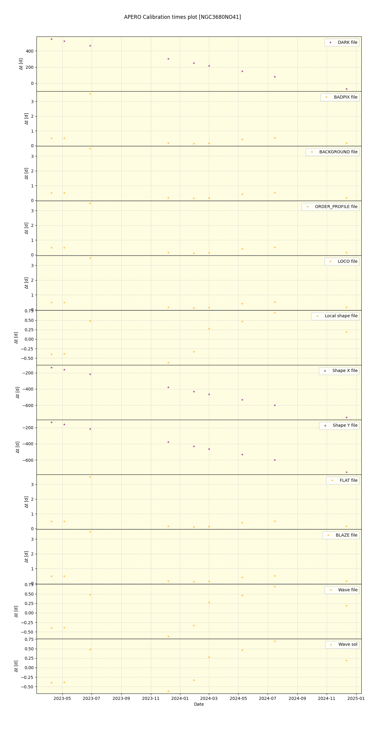 ../../../_images/debug_mjd_cdt_plot_NGC3680NO41_nirps_he_offline_udem.png