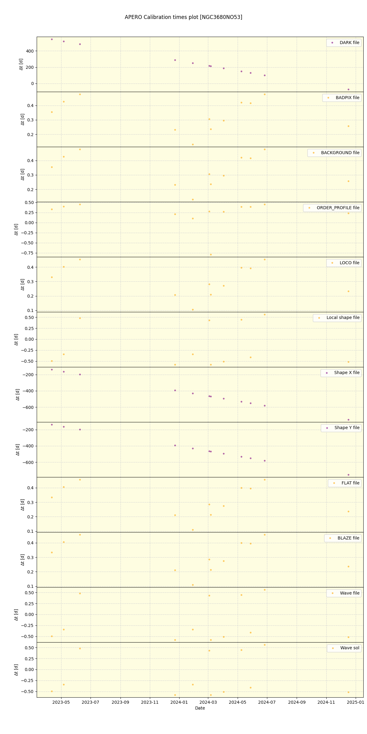 ../../../_images/debug_mjd_cdt_plot_NGC3680NO53_nirps_he_offline_udem.png