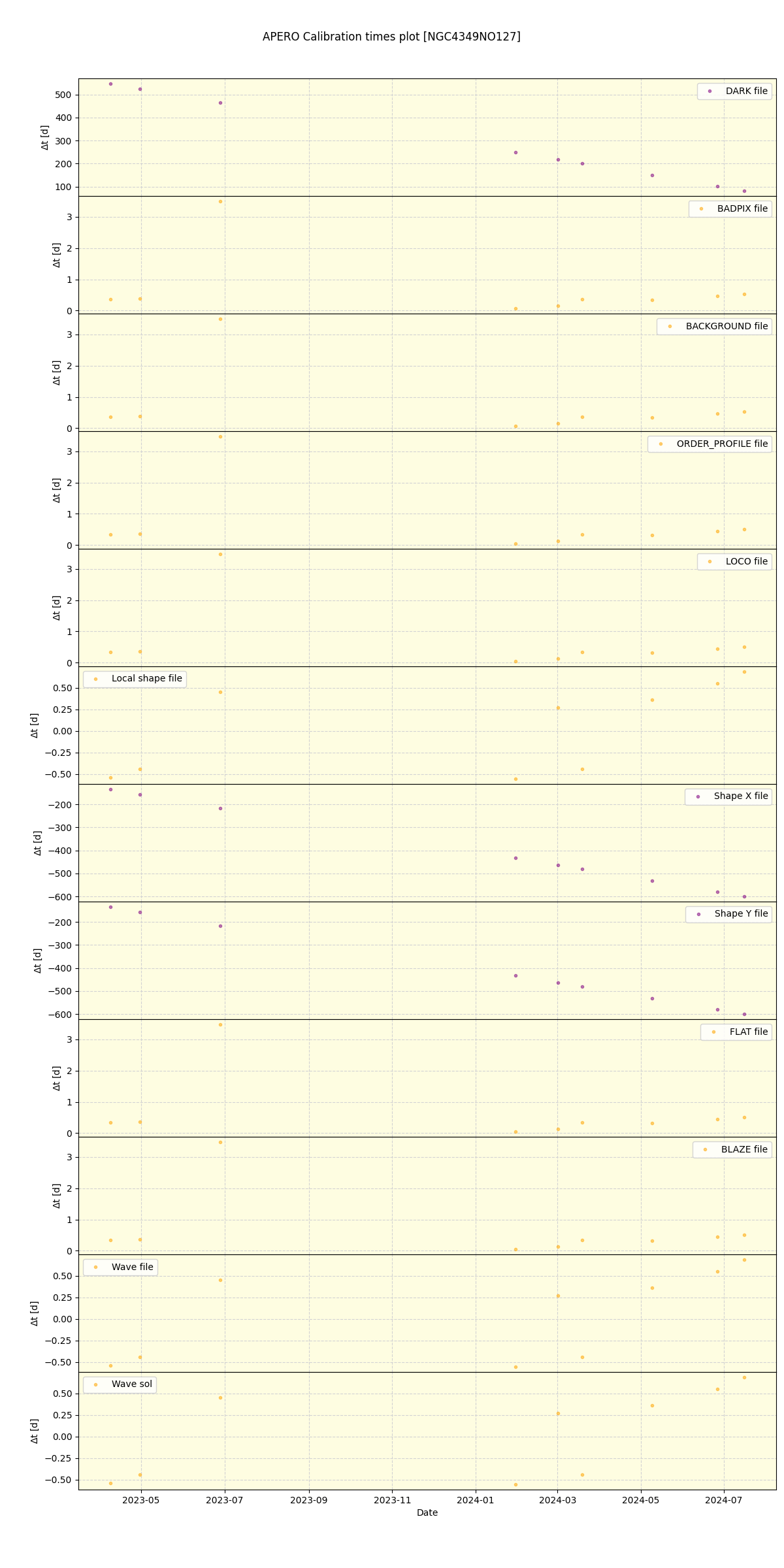 ../../../_images/debug_mjd_cdt_plot_NGC4349NO127_nirps_he_offline_udem.png