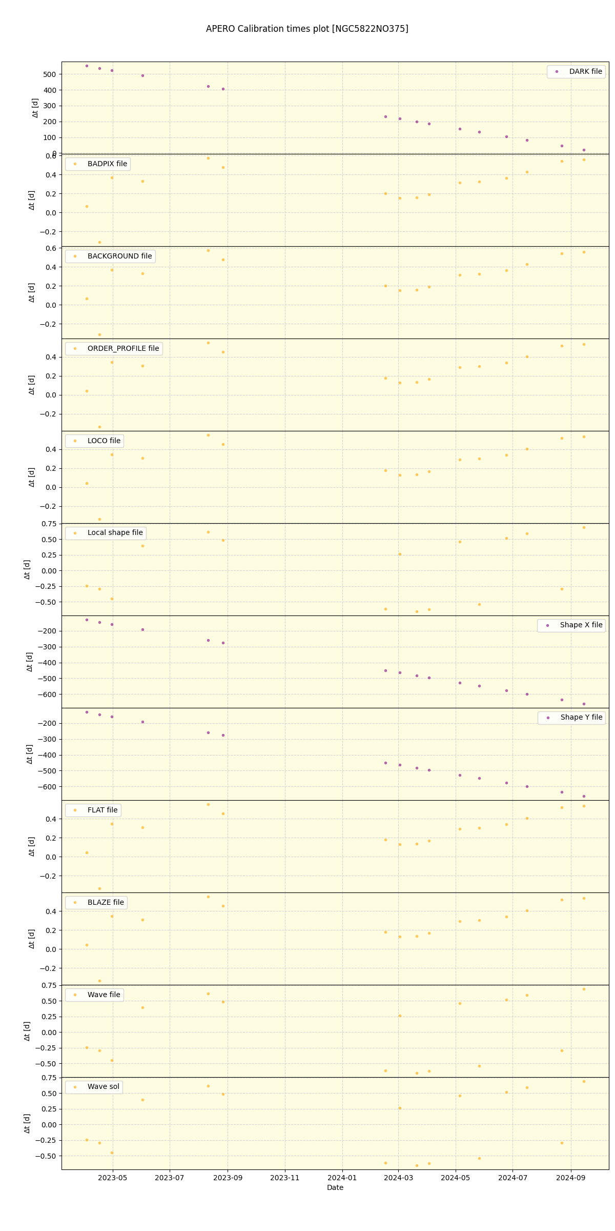 ../../../_images/debug_mjd_cdt_plot_NGC5822NO375_nirps_he_offline_udem.png