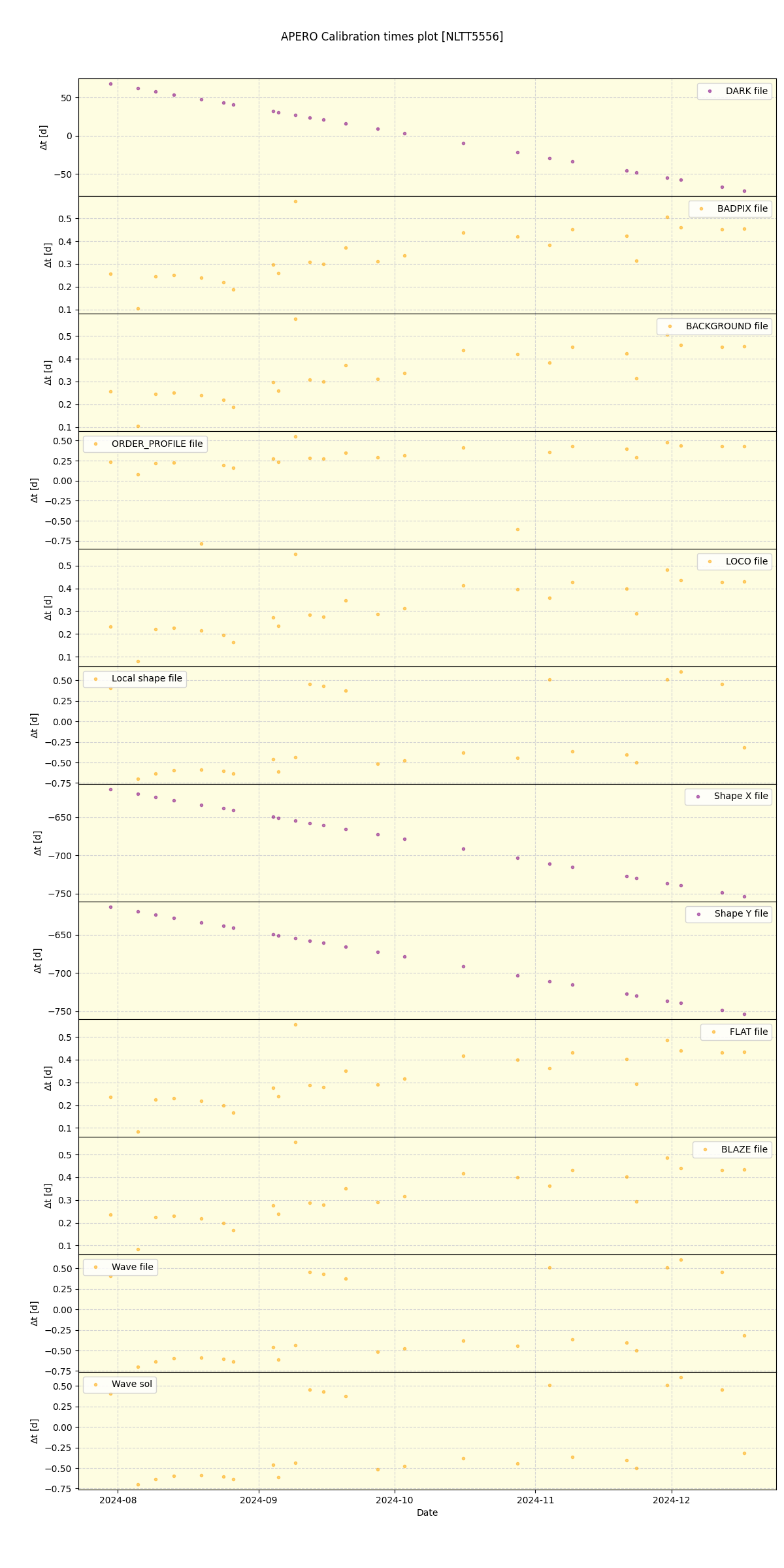 ../../../_images/debug_mjd_cdt_plot_NLTT5556_nirps_he_offline_udem.png