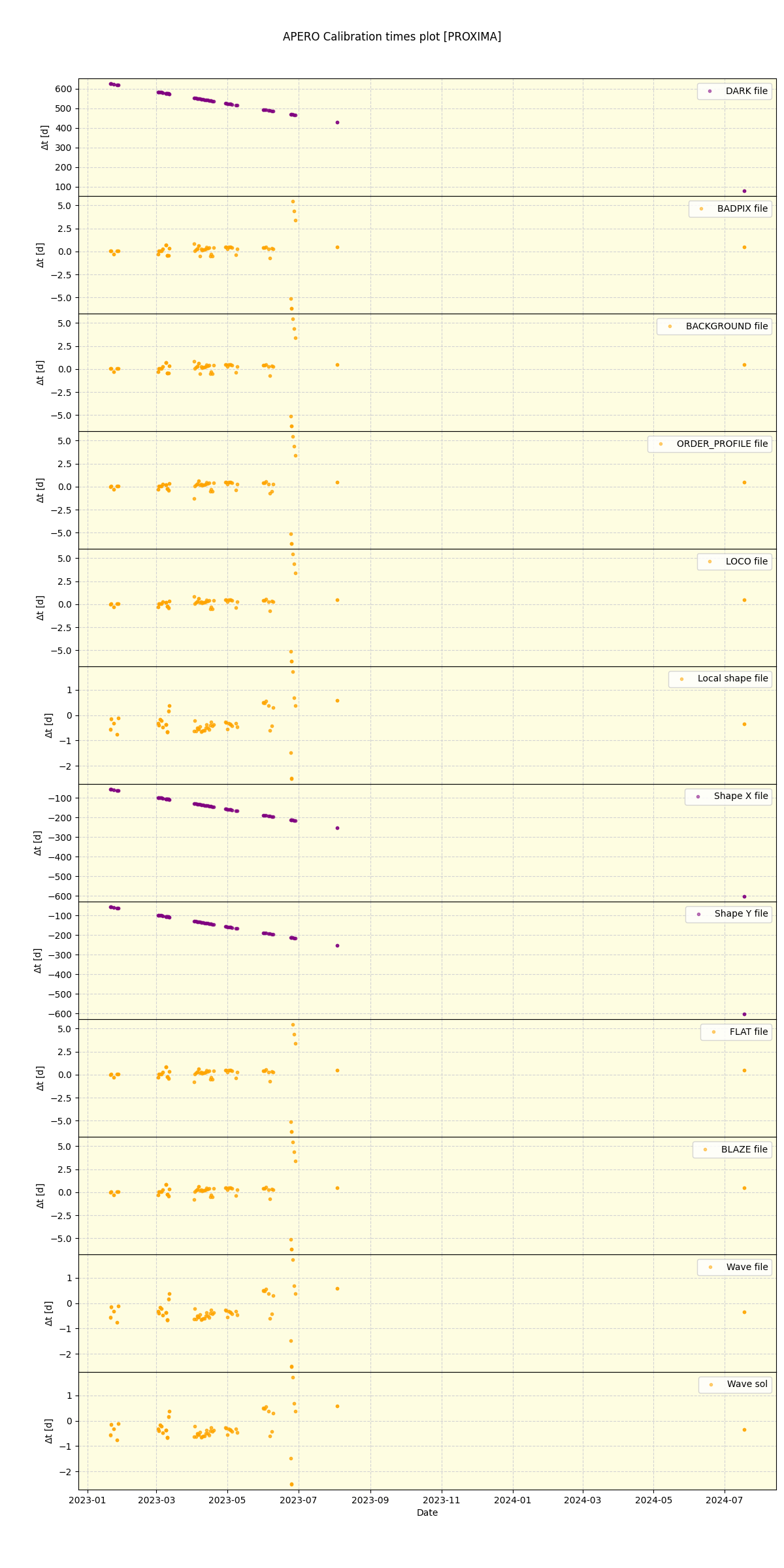 ../../../_images/debug_mjd_cdt_plot_PROXIMA_nirps_ha_offline_udem.png