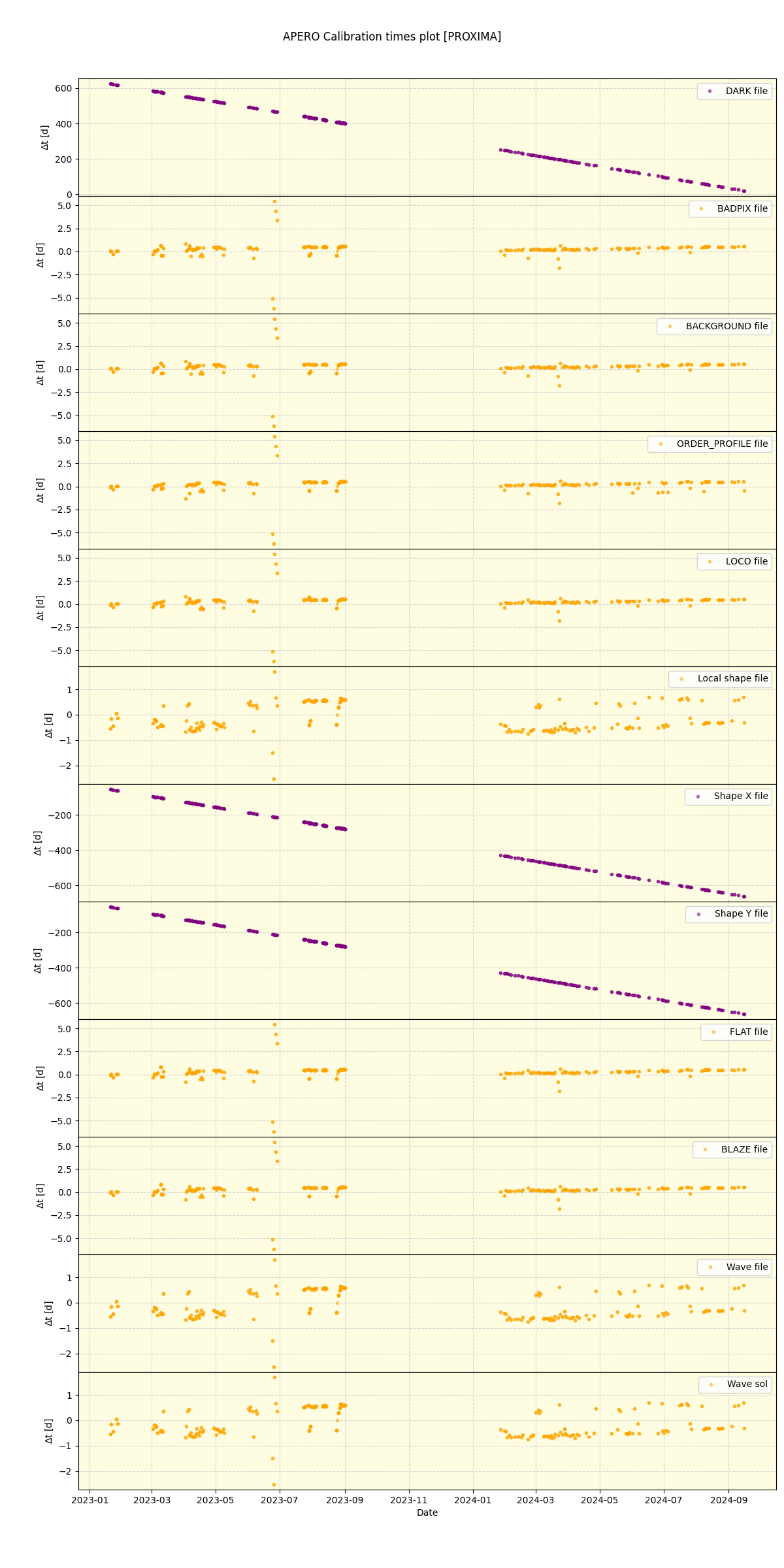 ../../../_images/debug_mjd_cdt_plot_PROXIMA_nirps_he_offline_udem.png