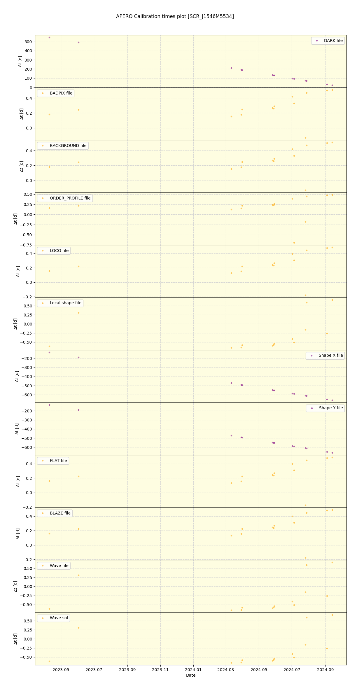../../../_images/debug_mjd_cdt_plot_SCR_J1546M5534_nirps_he_offline_udem.png