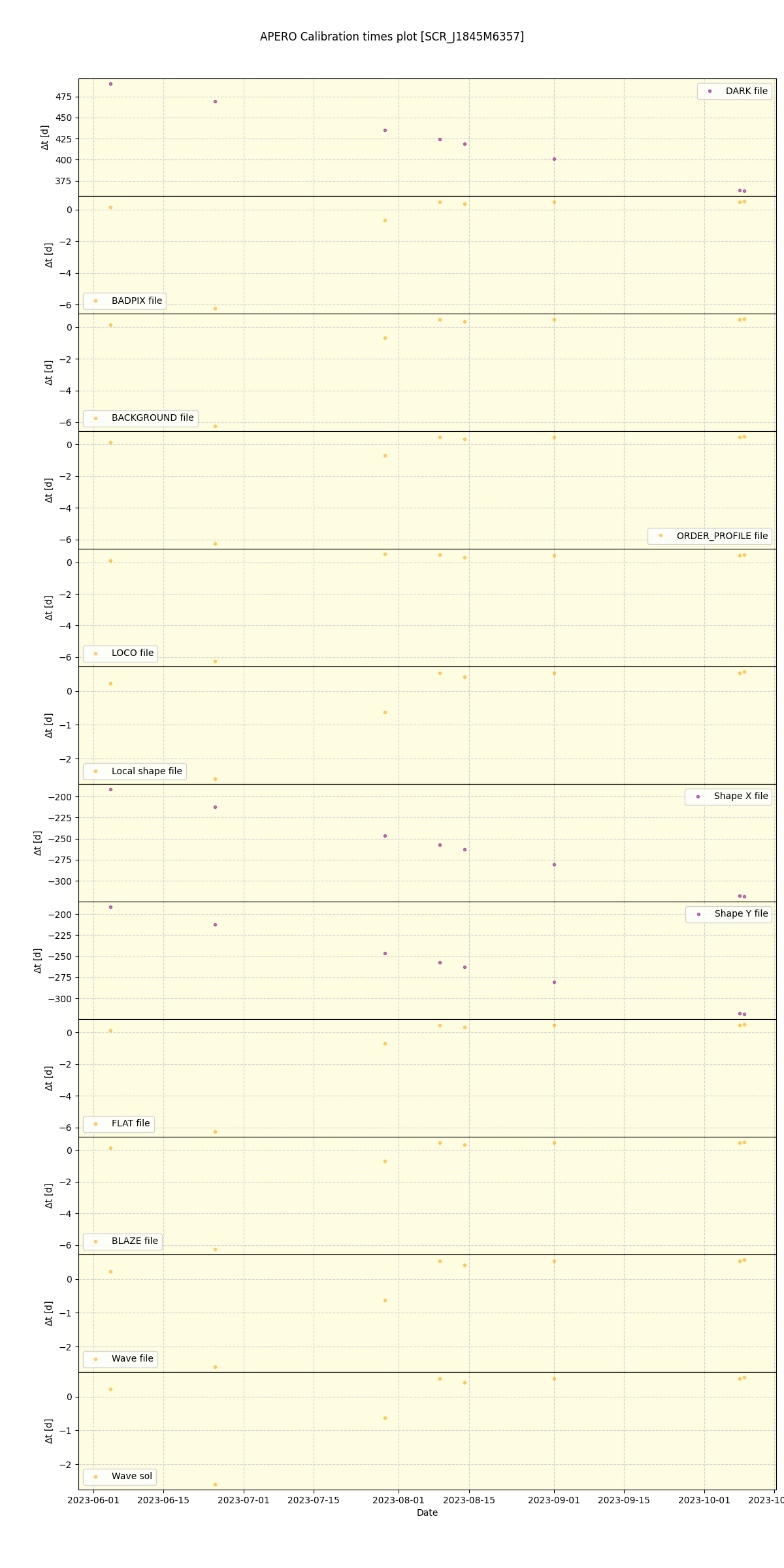 ../../../_images/debug_mjd_cdt_plot_SCR_J1845M6357_nirps_he_offline_udem.png