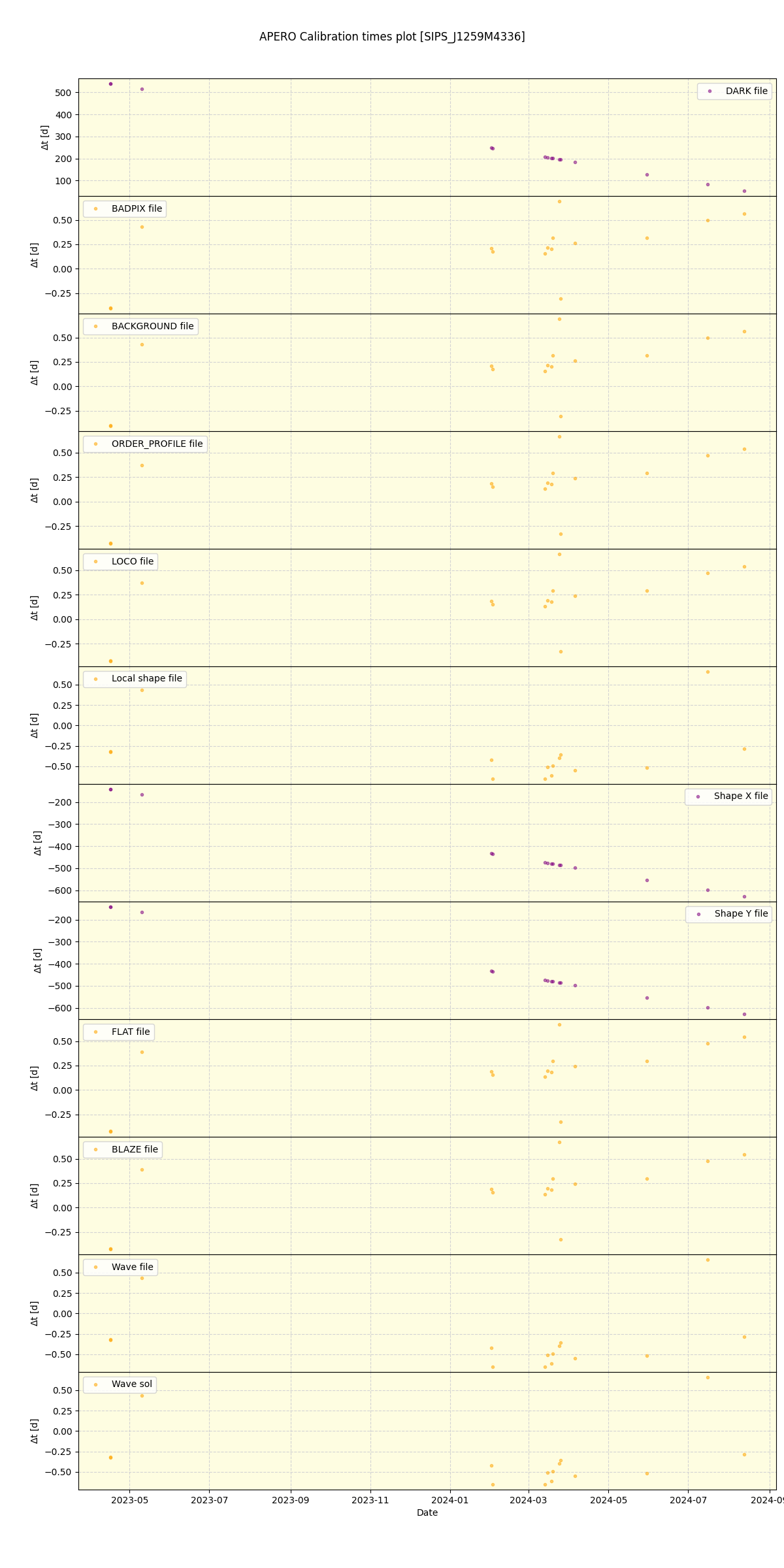 ../../../_images/debug_mjd_cdt_plot_SIPS_J1259M4336_nirps_he_offline_udem.png