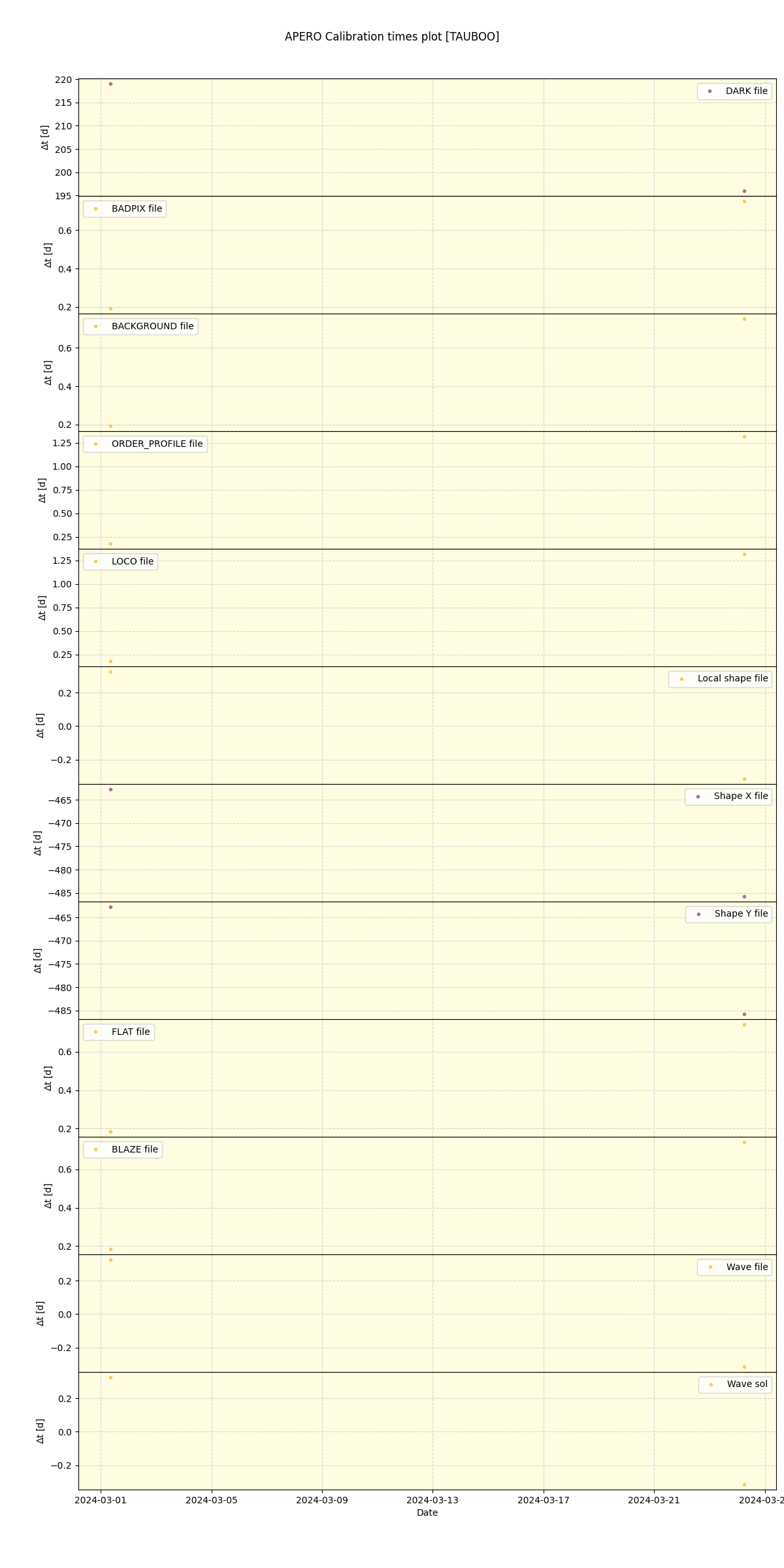 ../../../_images/debug_mjd_cdt_plot_TAUBOO_nirps_ha_offline_udem.png