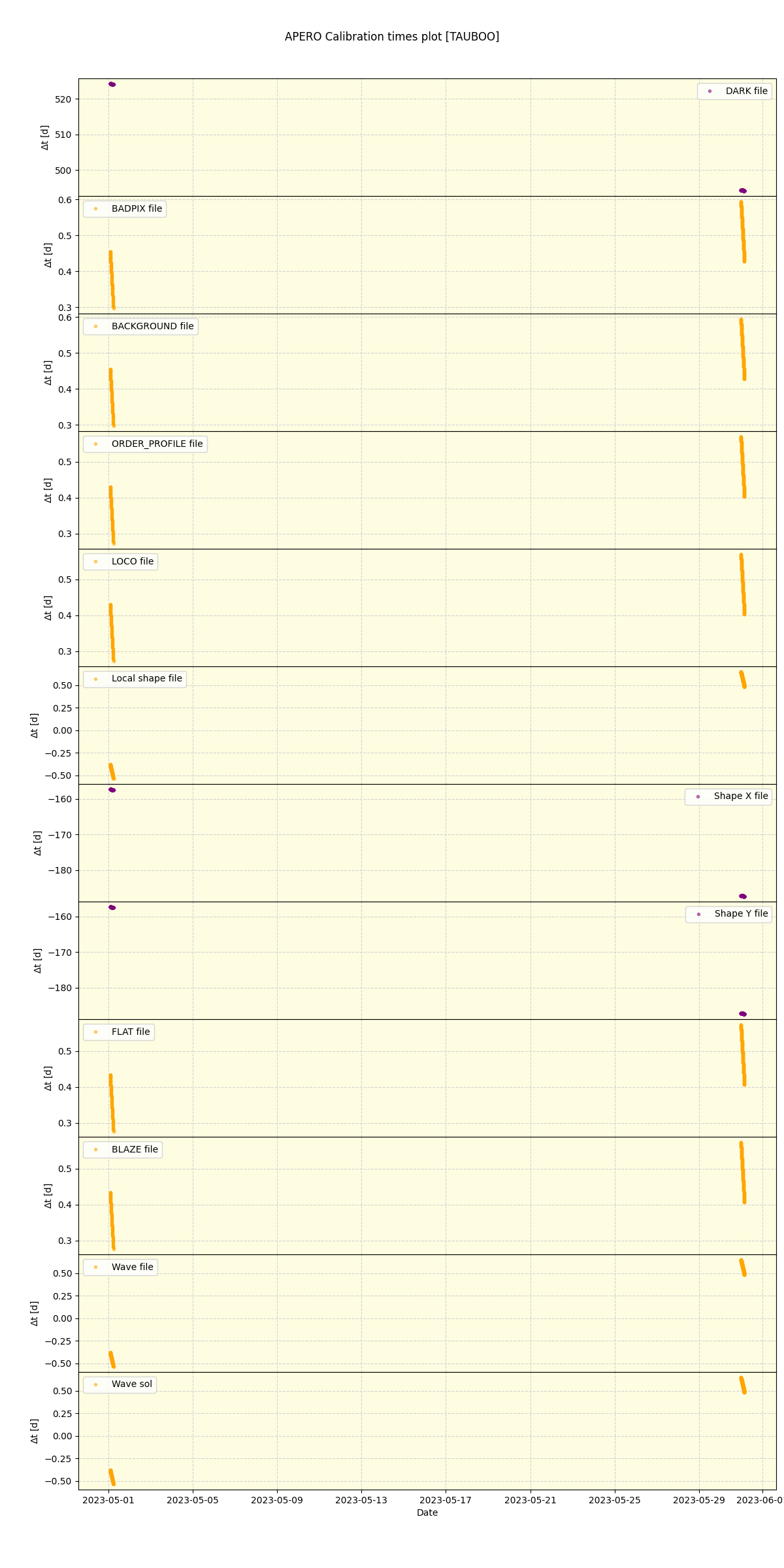 ../../../_images/debug_mjd_cdt_plot_TAUBOO_nirps_he_offline_udem.png