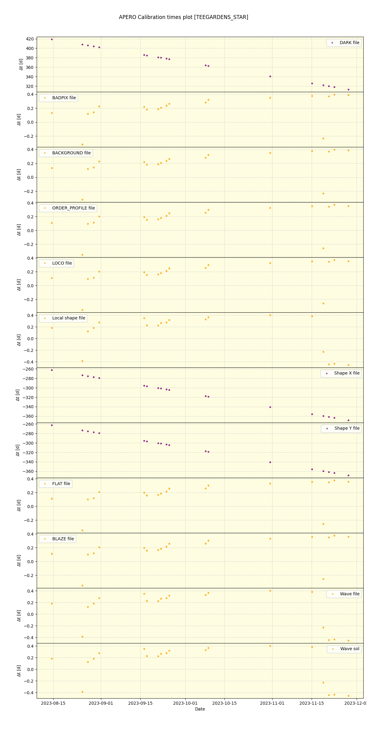 ../../../_images/debug_mjd_cdt_plot_TEEGARDENS_STAR_nirps_he_offline_udem.png
