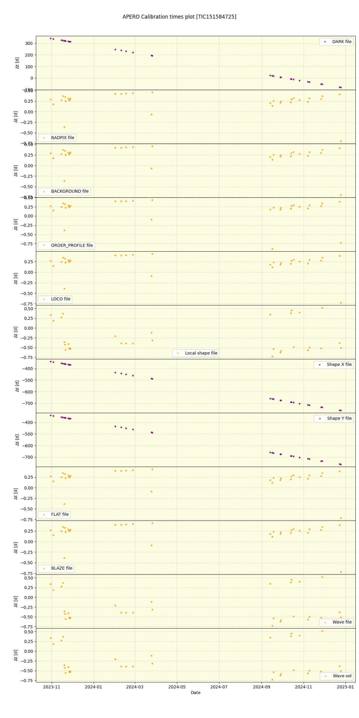 ../../../_images/debug_mjd_cdt_plot_TIC151584725_nirps_he_offline_udem.png