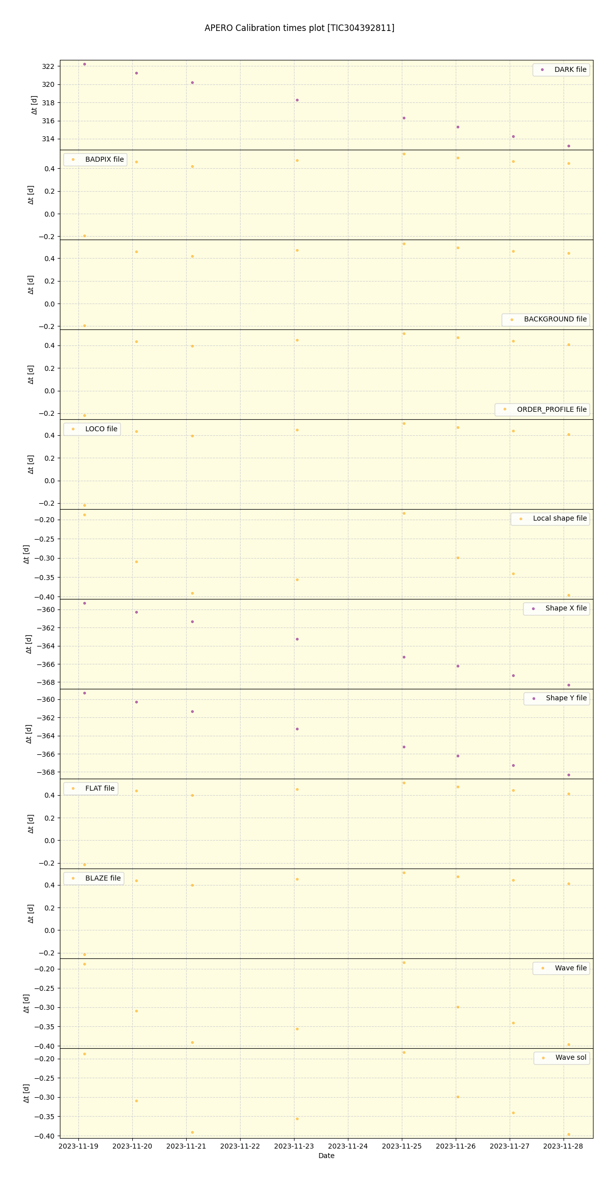 ../../../_images/debug_mjd_cdt_plot_TIC304392811_nirps_he_offline_udem.png