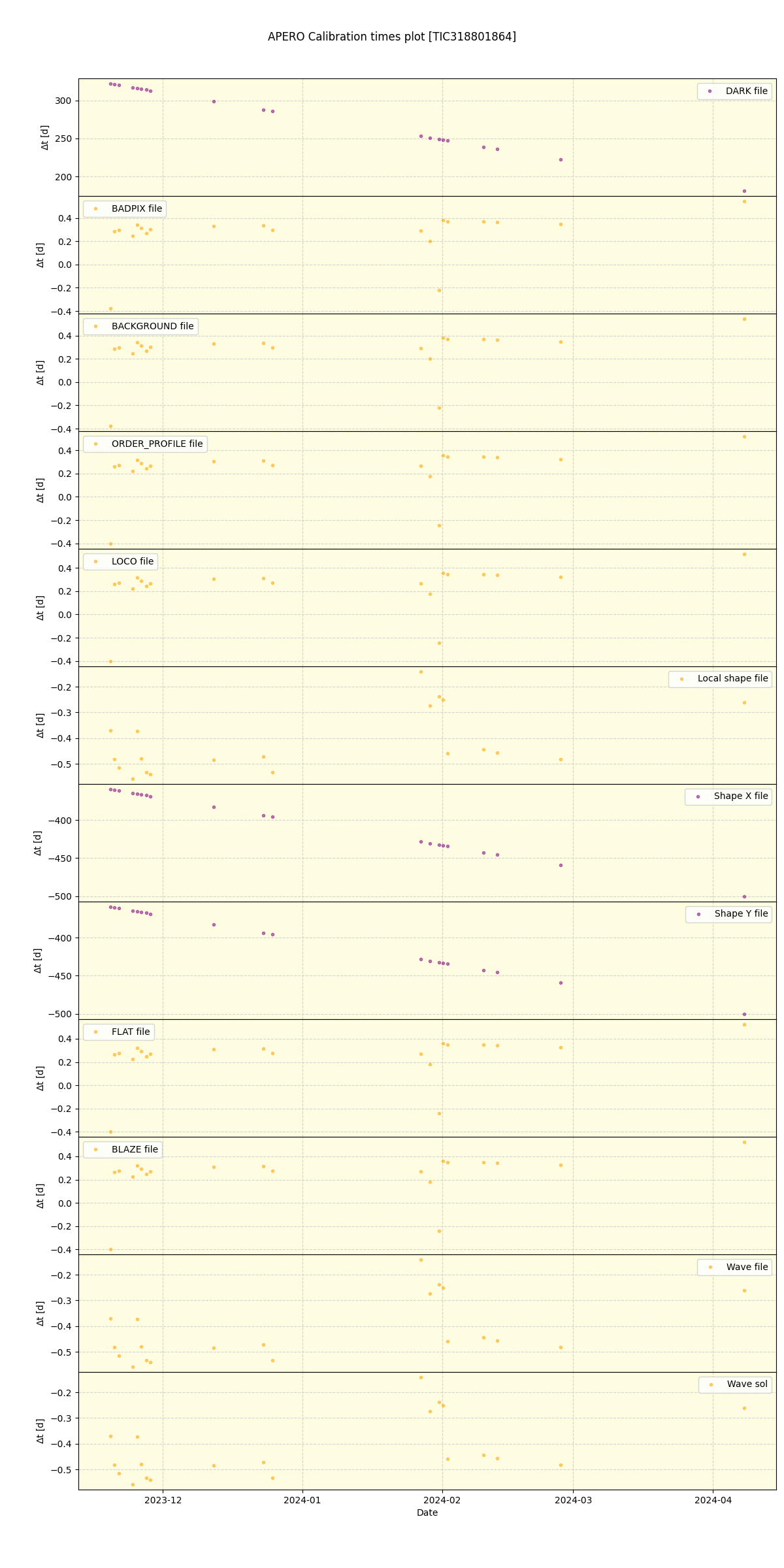 ../../../_images/debug_mjd_cdt_plot_TIC318801864_nirps_he_offline_udem.png