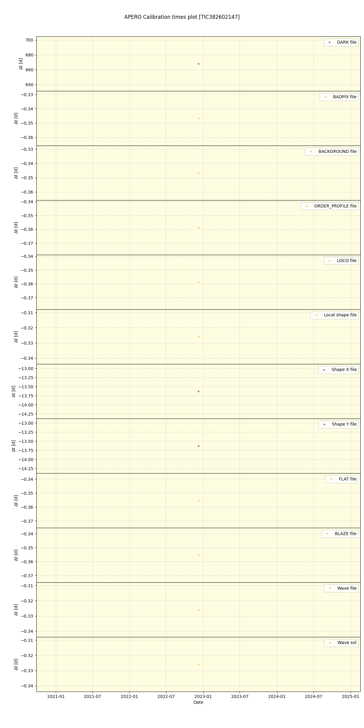 ../../../_images/debug_mjd_cdt_plot_TIC382602147_nirps_ha_offline_udem.png