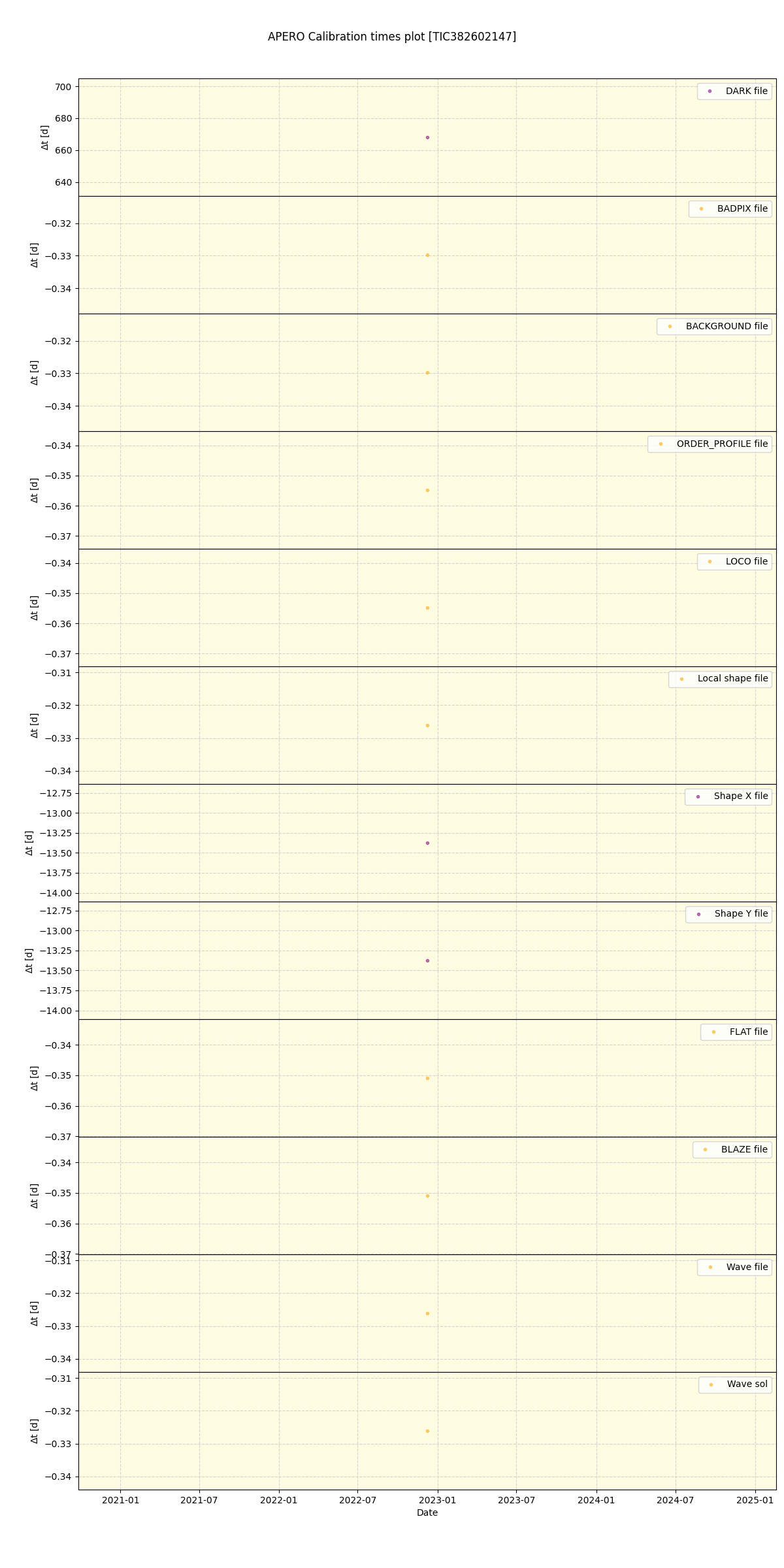 ../../../_images/debug_mjd_cdt_plot_TIC382602147_nirps_he_offline_udem.png