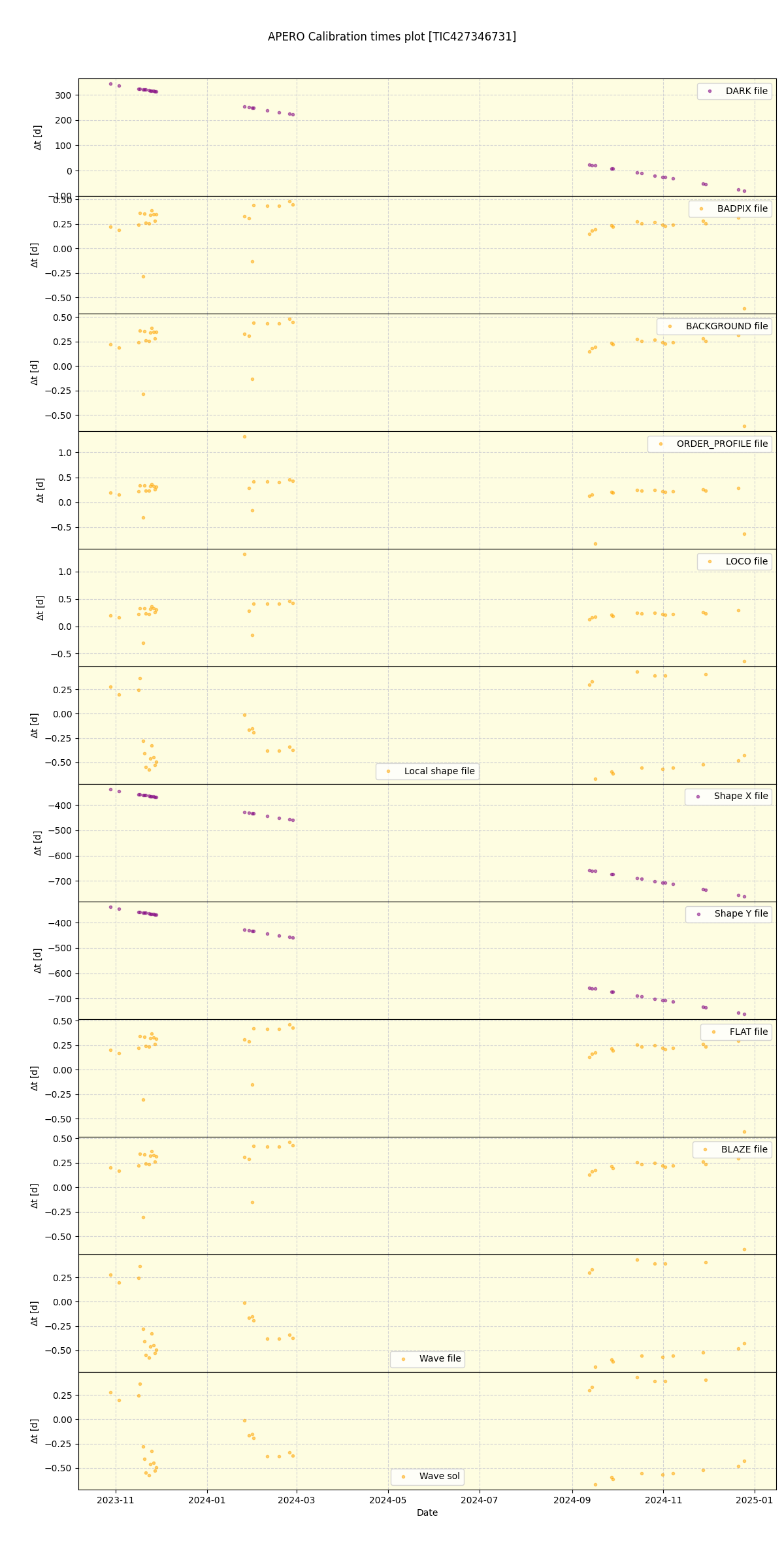 ../../../_images/debug_mjd_cdt_plot_TIC427346731_nirps_he_offline_udem.png