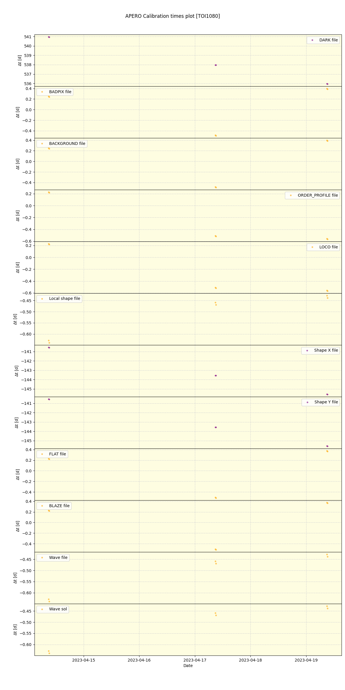 ../../../_images/debug_mjd_cdt_plot_TOI1080_nirps_he_offline_udem.png