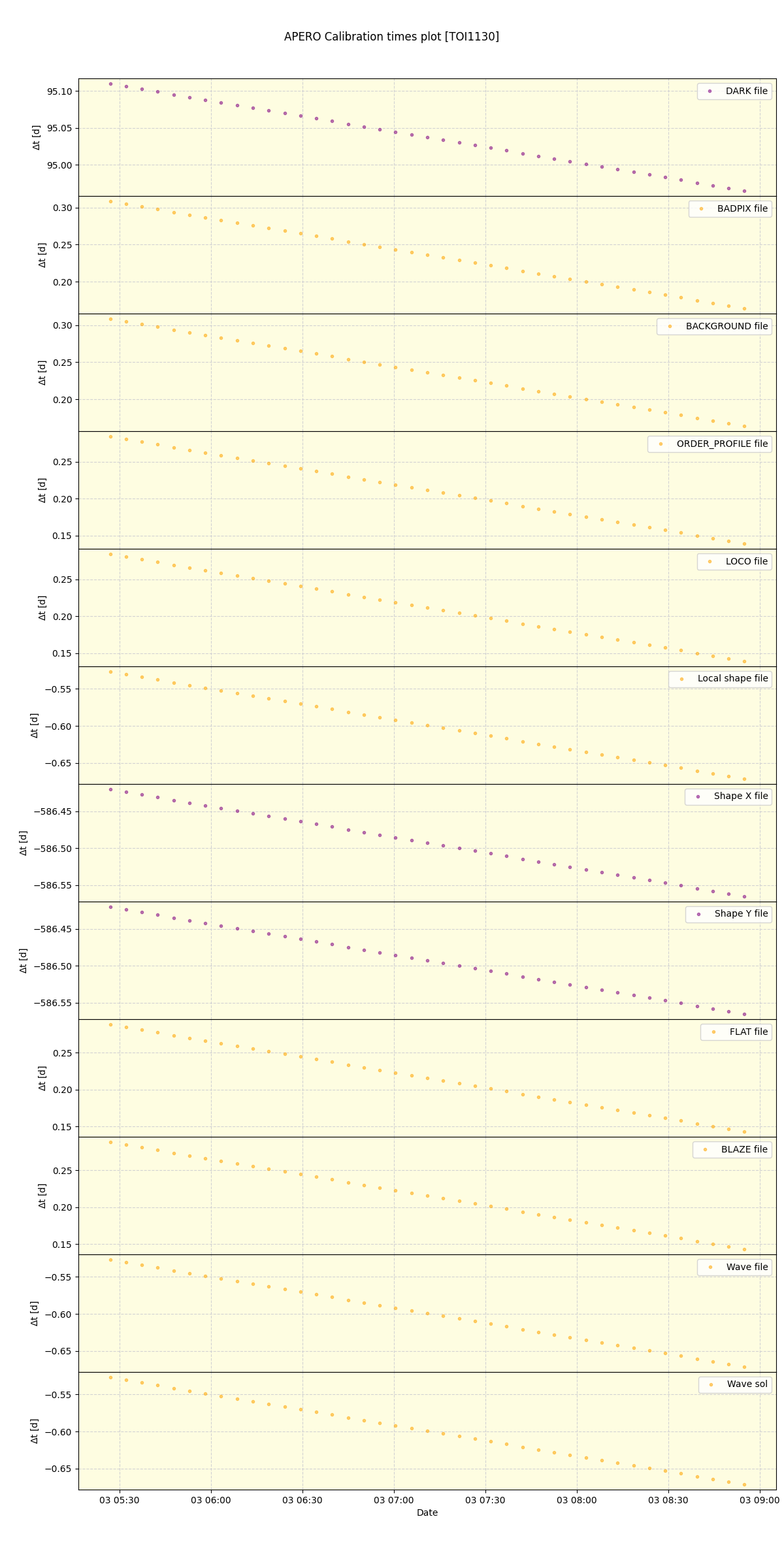 ../../../_images/debug_mjd_cdt_plot_TOI1130_nirps_he_offline_udem.png