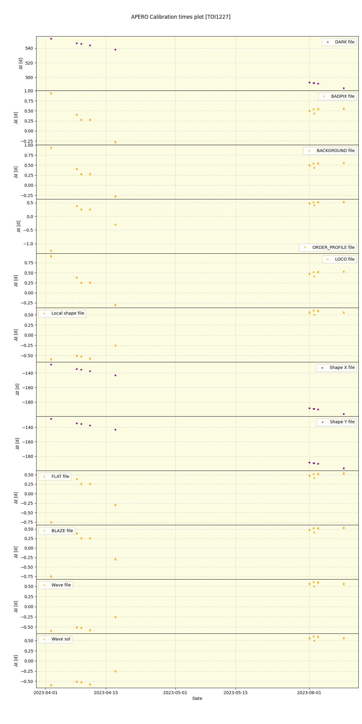 ../../../_images/debug_mjd_cdt_plot_TOI1227_nirps_he_offline_udem.png