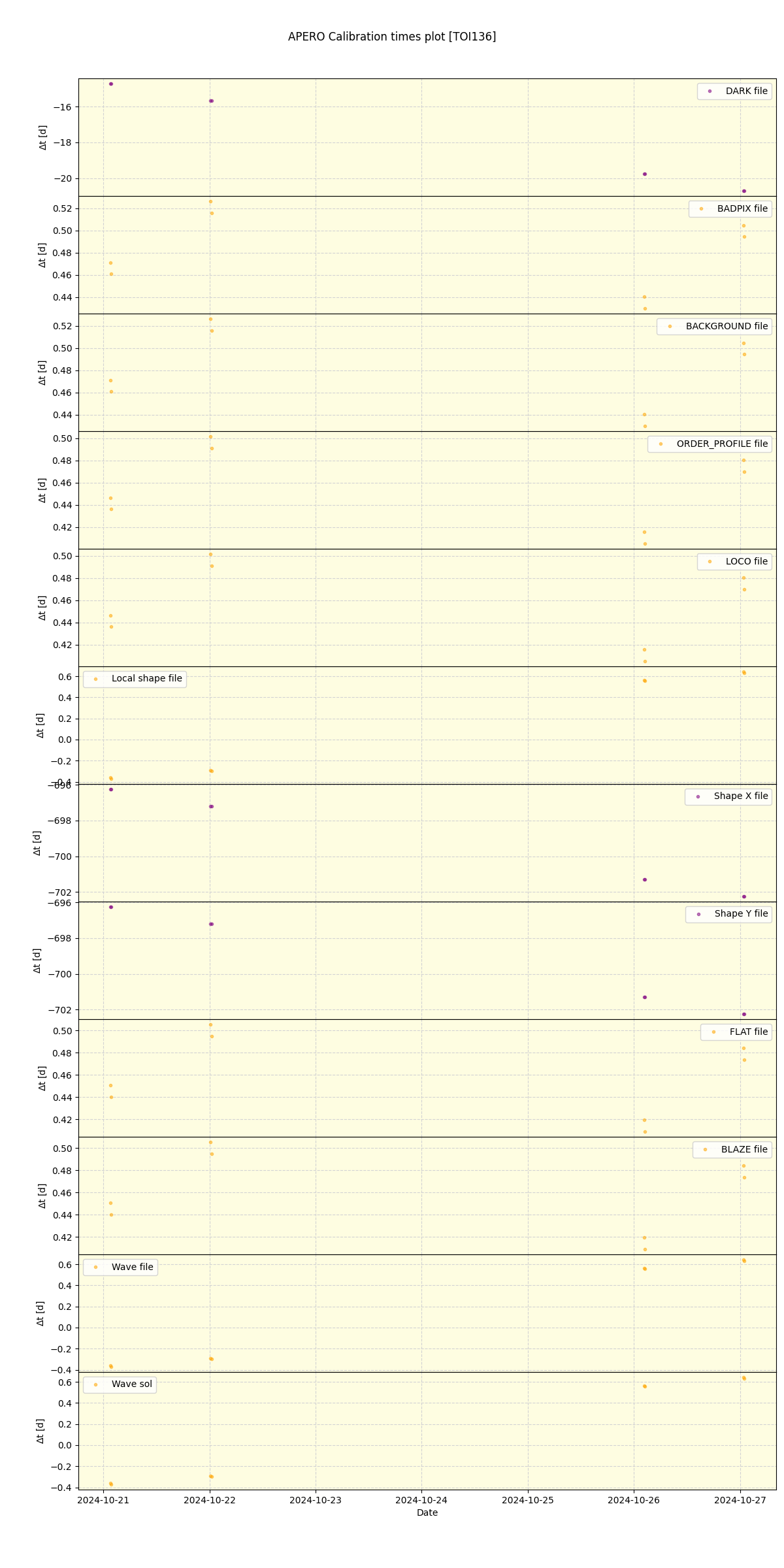 ../../../_images/debug_mjd_cdt_plot_TOI136_nirps_he_offline_udem.png