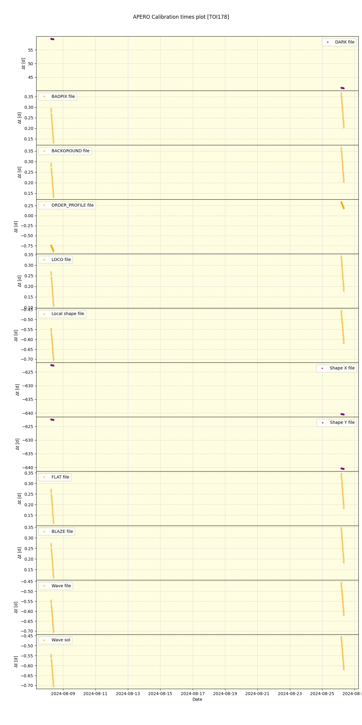 ../../../_images/debug_mjd_cdt_plot_TOI178_nirps_he_offline_udem.png