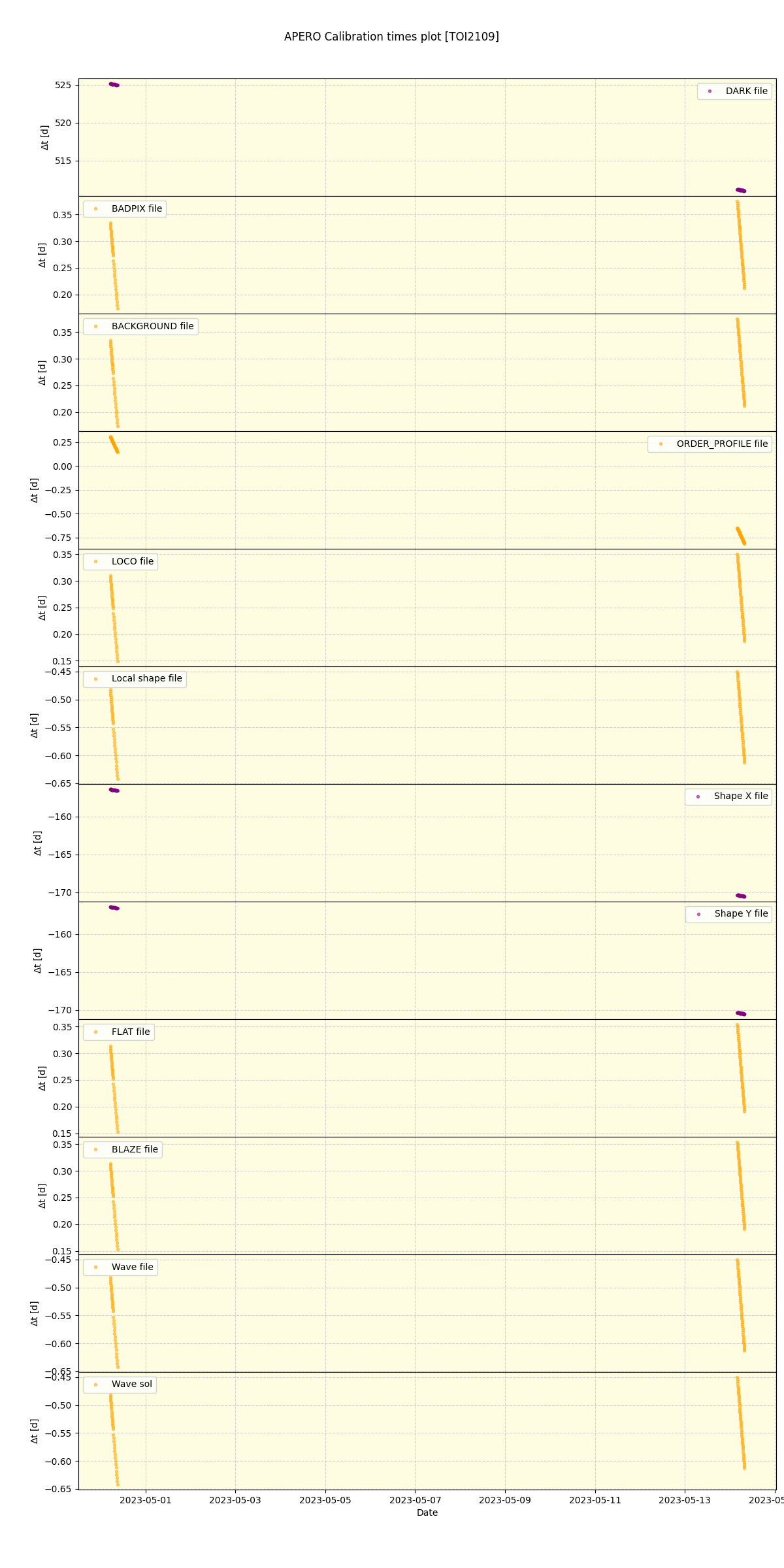 ../../../_images/debug_mjd_cdt_plot_TOI2109_nirps_he_offline_udem.png