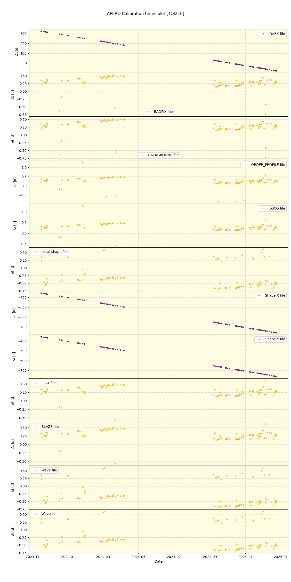 ../../../_images/debug_mjd_cdt_plot_TOI210_nirps_he_offline_udem.png