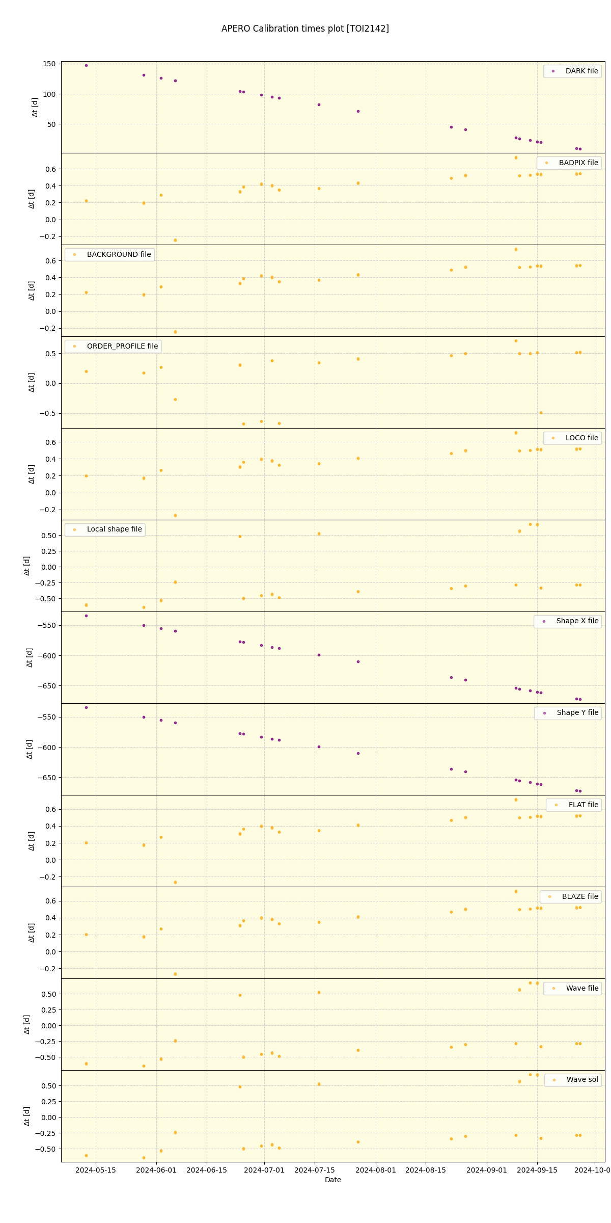 ../../../_images/debug_mjd_cdt_plot_TOI2142_nirps_he_offline_udem.png