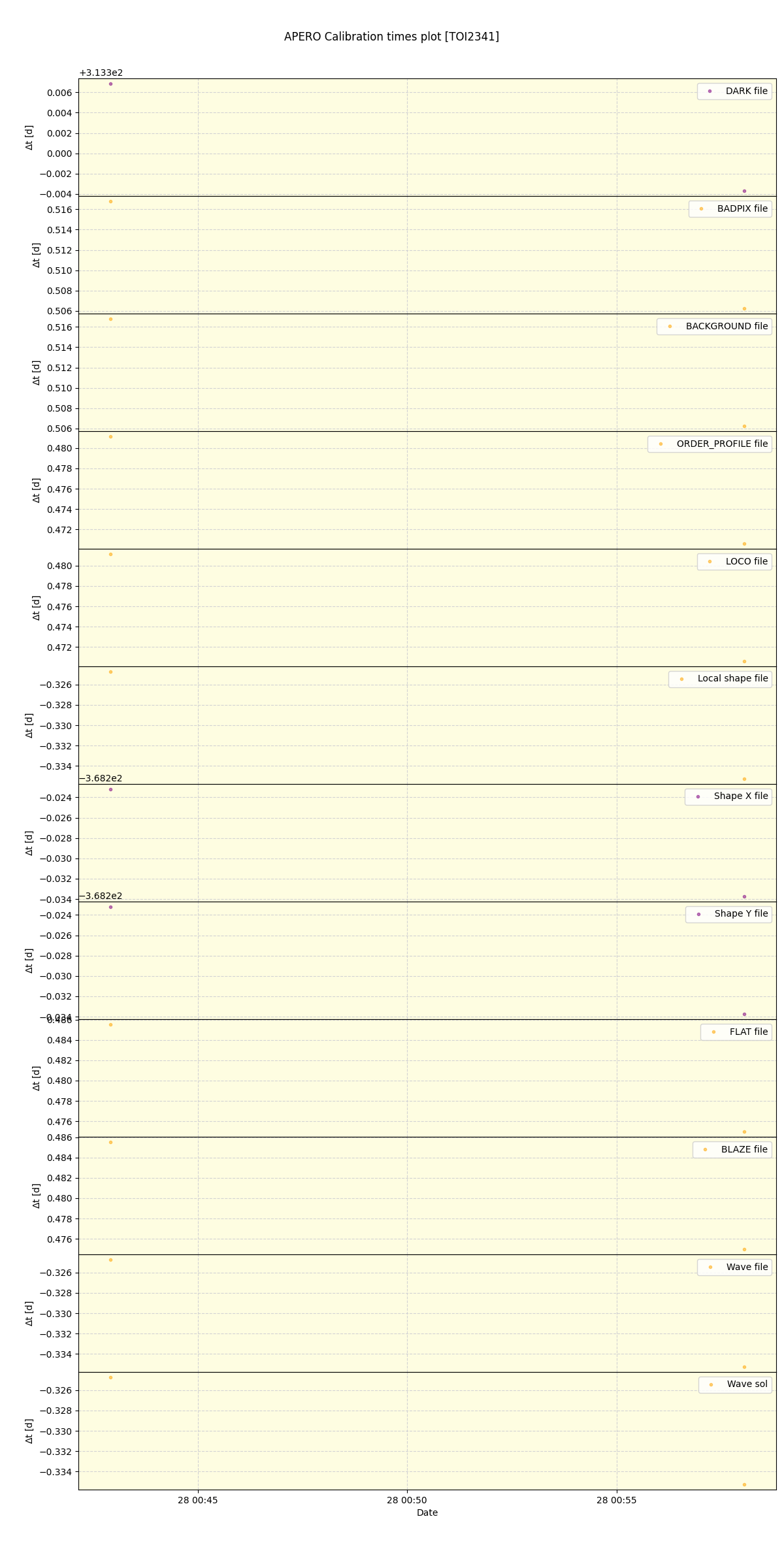 ../../../_images/debug_mjd_cdt_plot_TOI2341_nirps_he_offline_udem.png