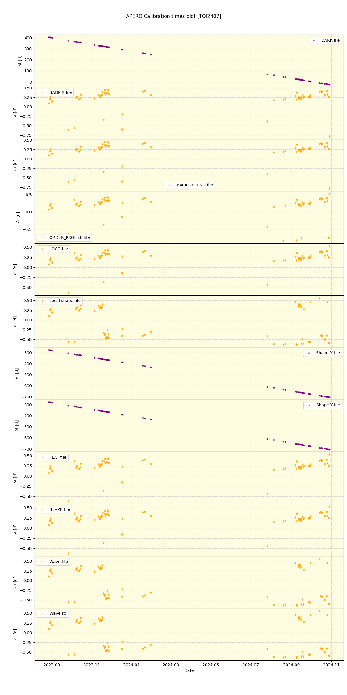 ../../../_images/debug_mjd_cdt_plot_TOI2407_nirps_he_offline_udem.png