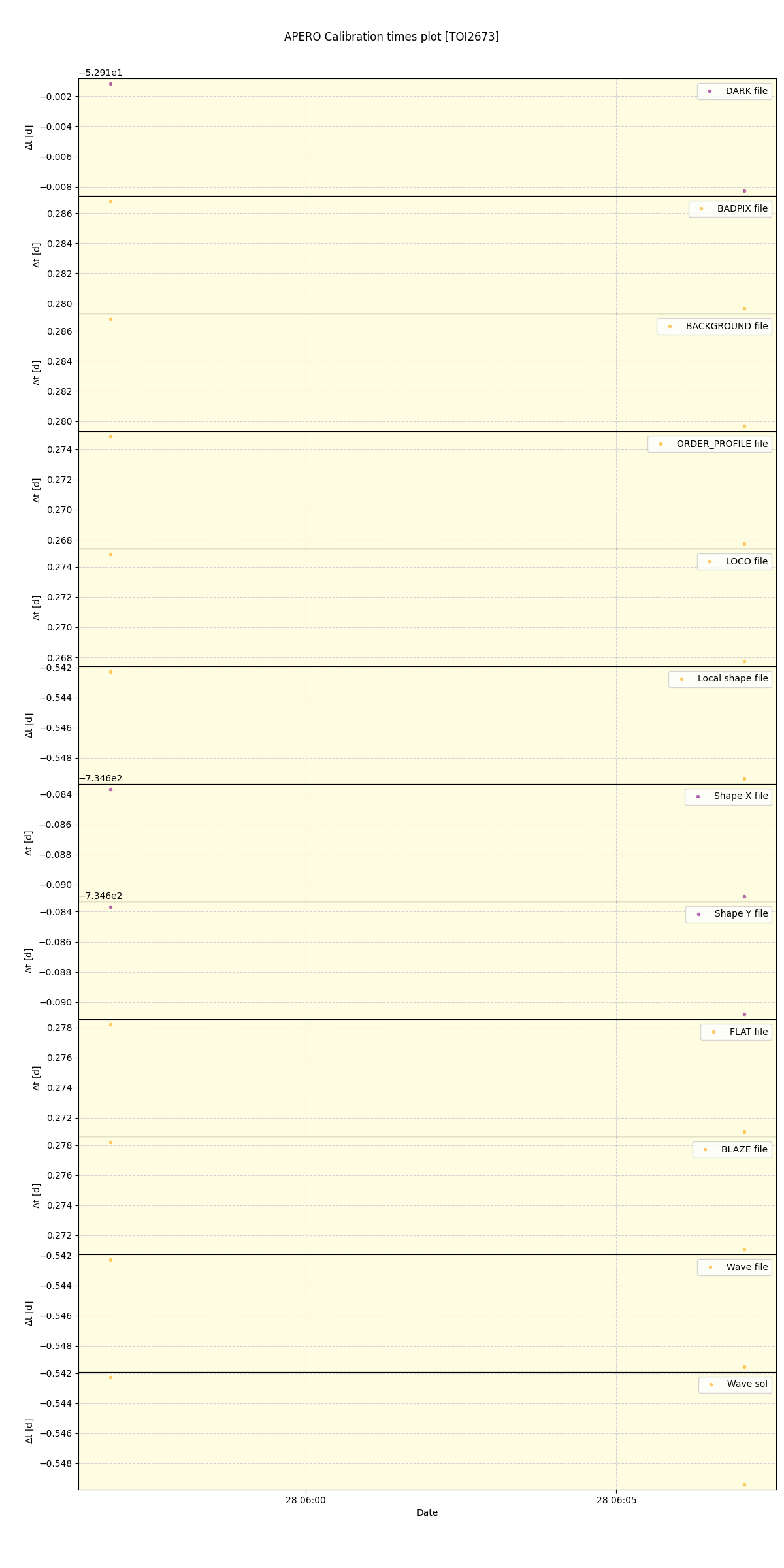 ../../../_images/debug_mjd_cdt_plot_TOI2673_nirps_ha_offline_udem.png