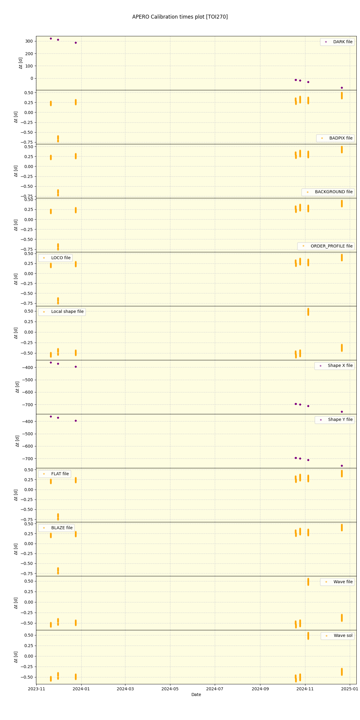 ../../../_images/debug_mjd_cdt_plot_TOI270_nirps_he_offline_udem.png