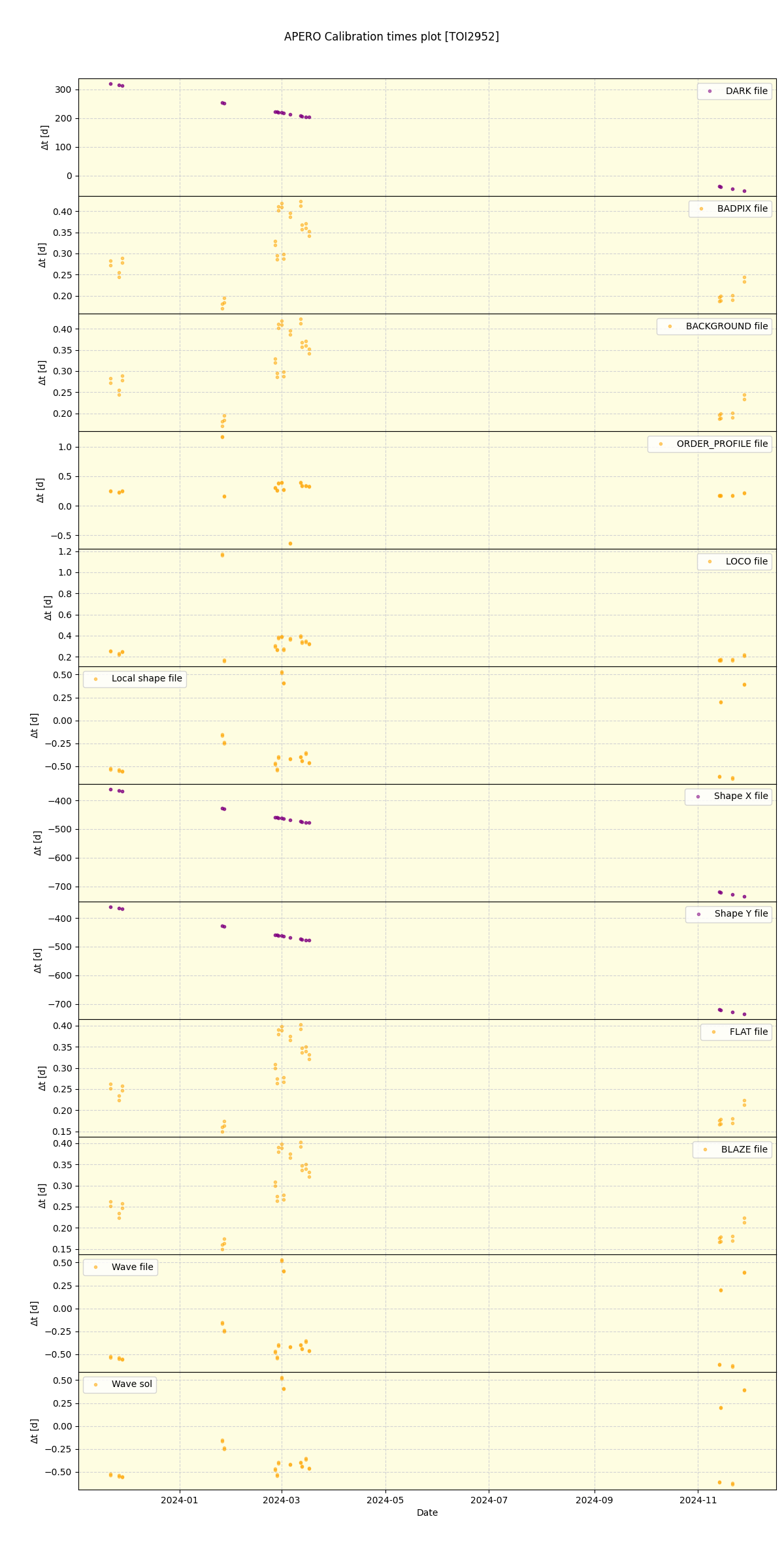 ../../../_images/debug_mjd_cdt_plot_TOI2952_nirps_he_offline_udem.png