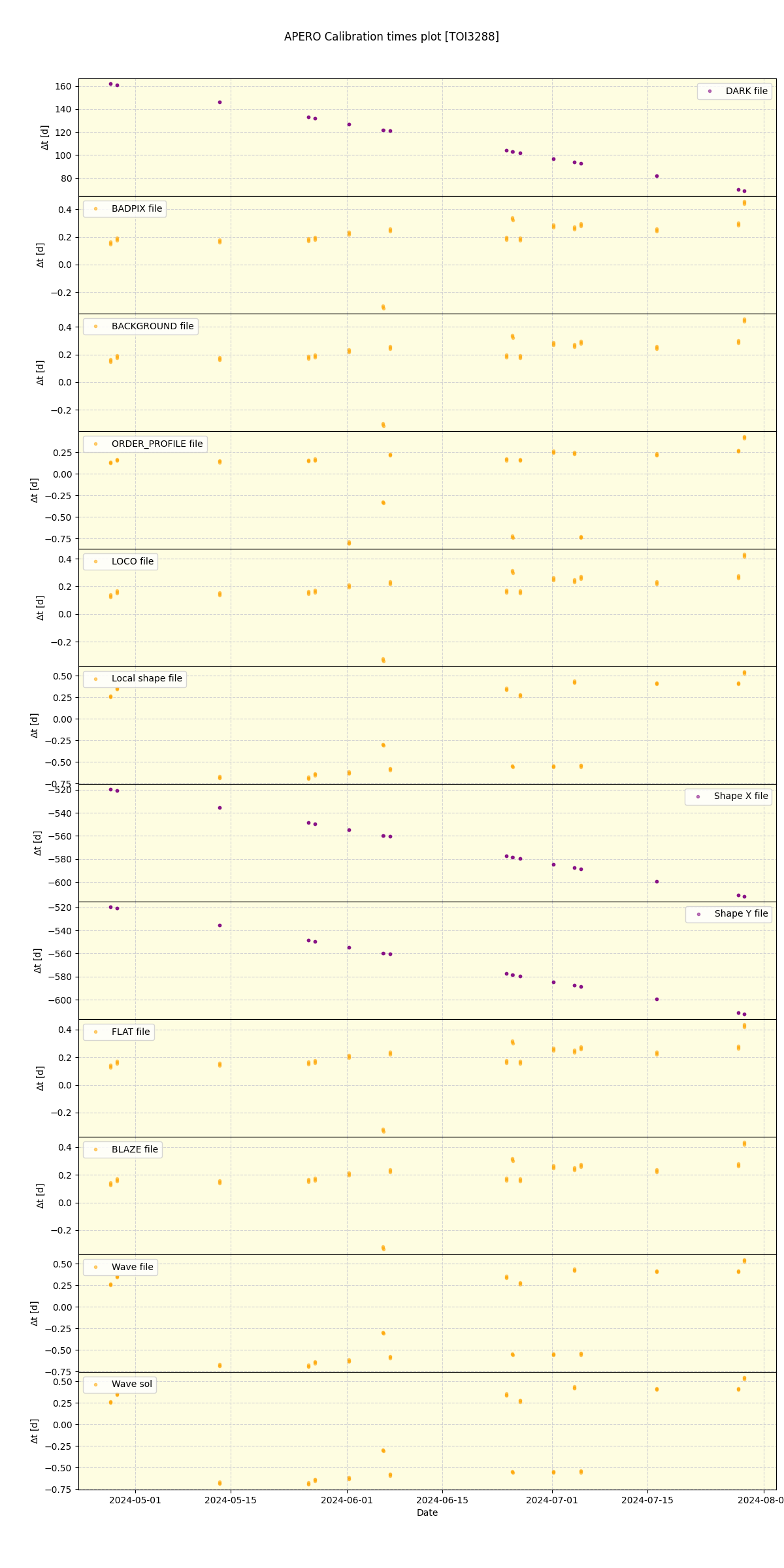 ../../../_images/debug_mjd_cdt_plot_TOI3288_nirps_he_offline_udem.png