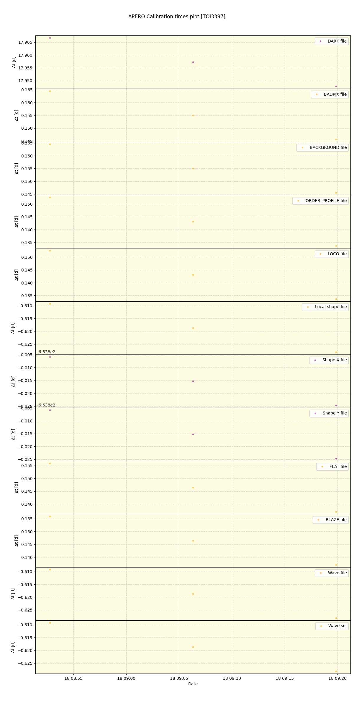 ../../../_images/debug_mjd_cdt_plot_TOI3397_nirps_ha_offline_udem.png