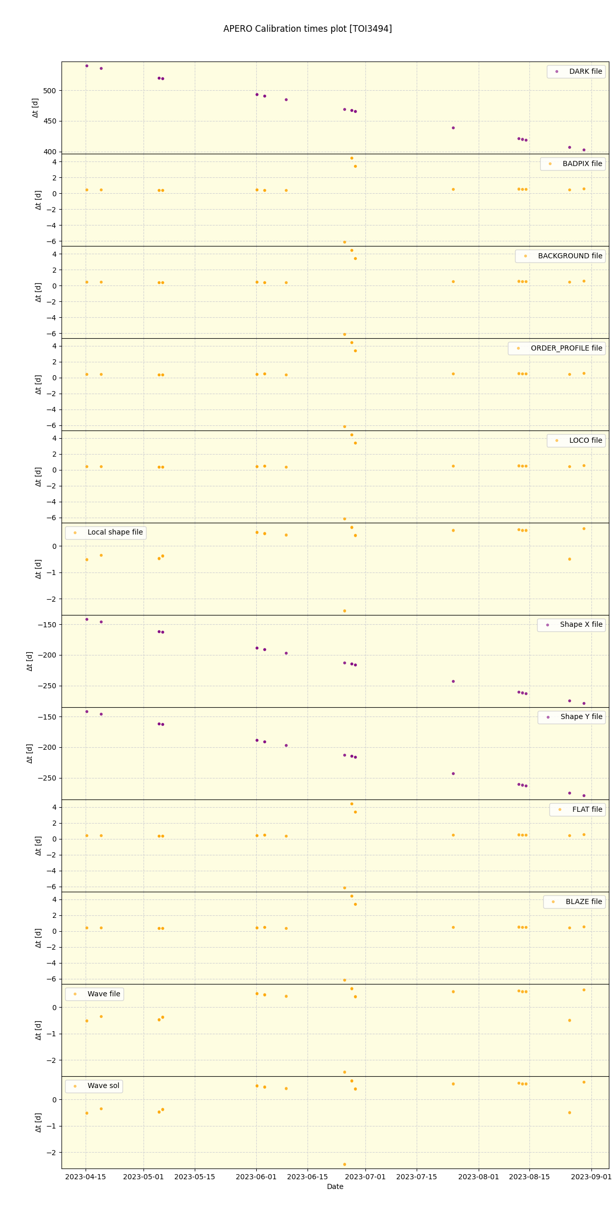 ../../../_images/debug_mjd_cdt_plot_TOI3494_nirps_ha_offline_udem.png