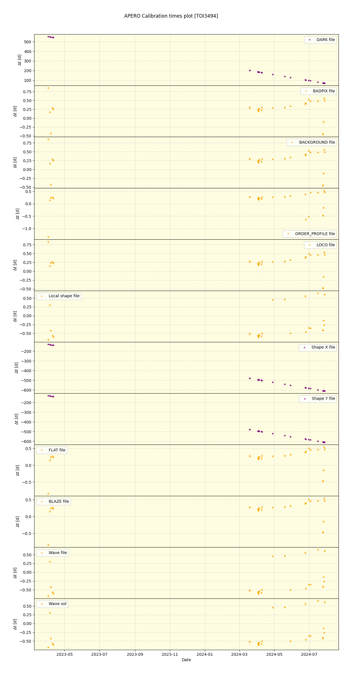 ../../../_images/debug_mjd_cdt_plot_TOI3494_nirps_he_offline_udem.png