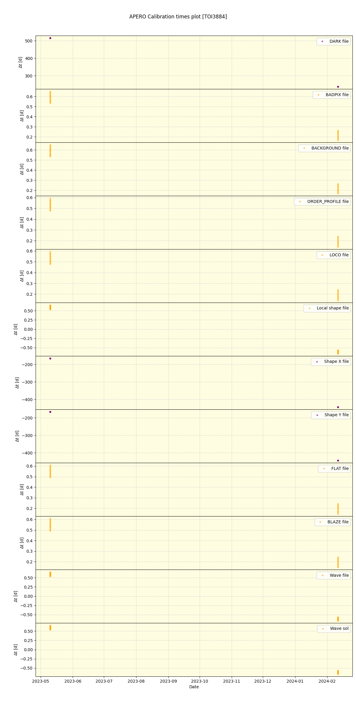 ../../../_images/debug_mjd_cdt_plot_TOI3884_nirps_he_offline_udem.png