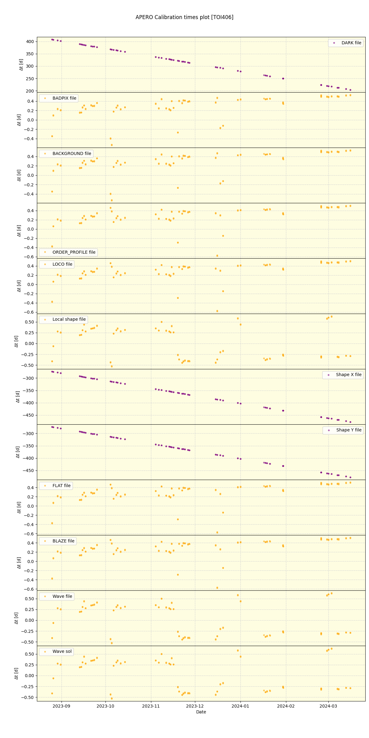 ../../../_images/debug_mjd_cdt_plot_TOI406_nirps_he_offline_udem.png