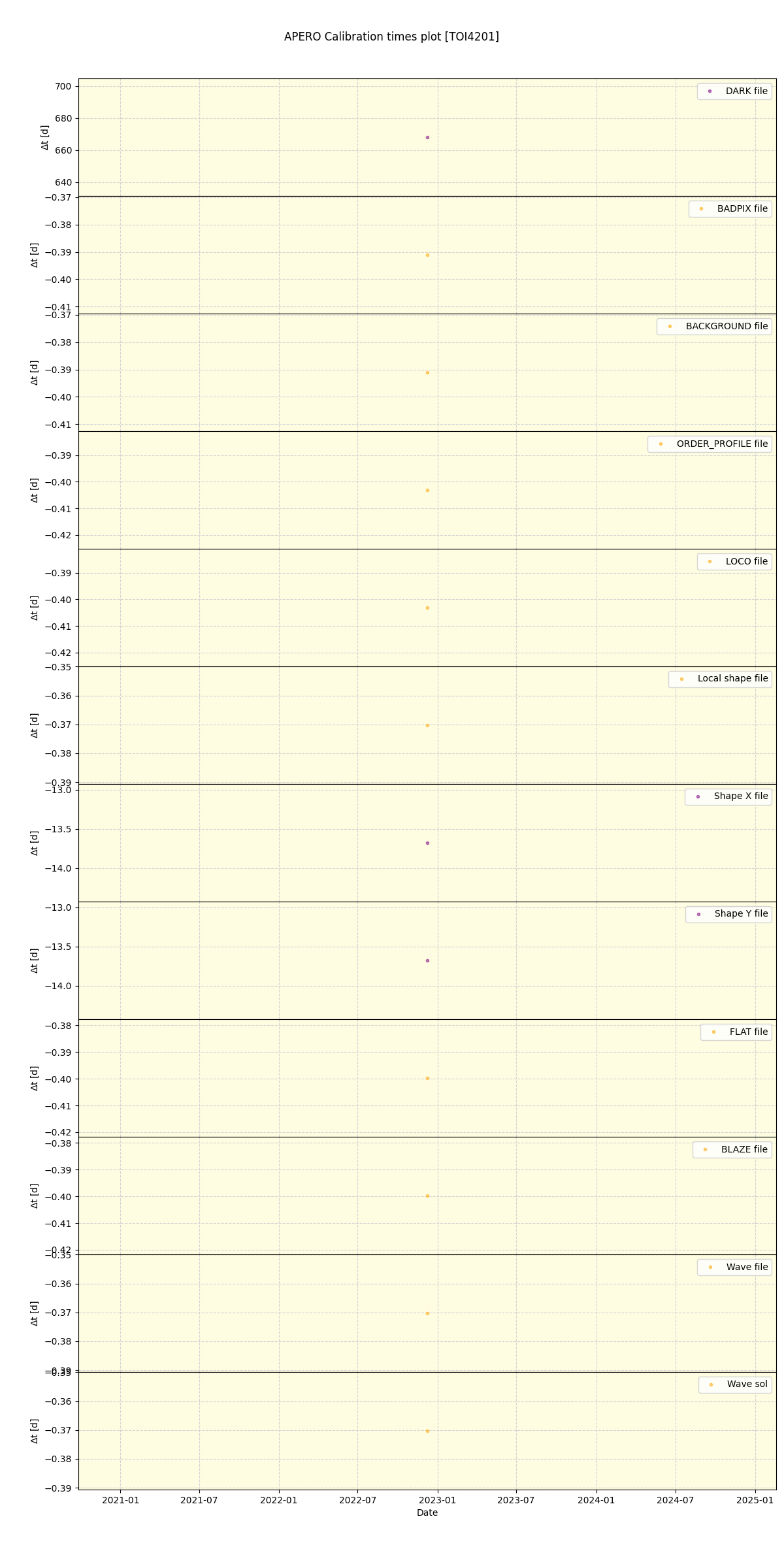 ../../../_images/debug_mjd_cdt_plot_TOI4201_nirps_ha_offline_udem.png