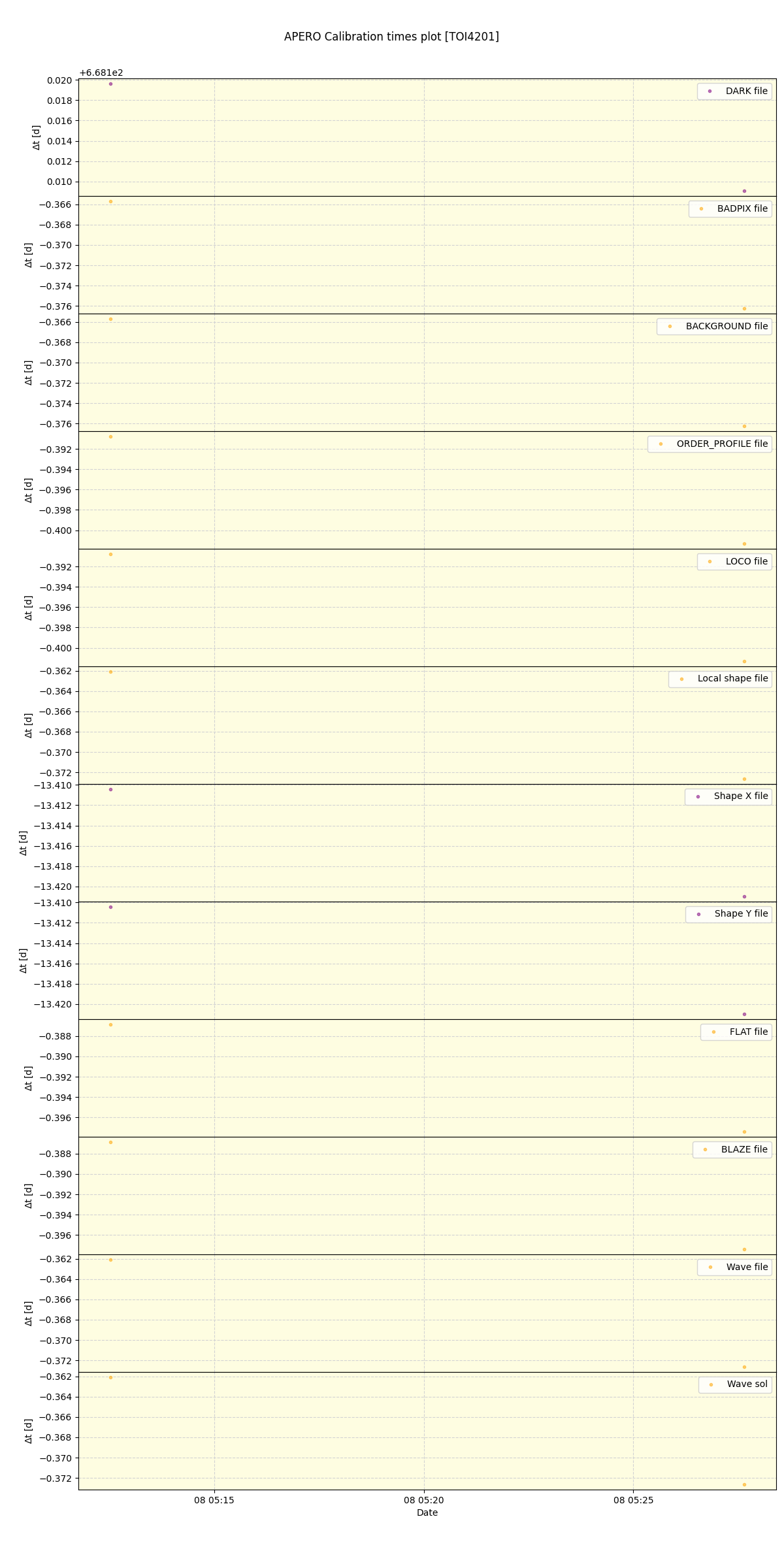 ../../../_images/debug_mjd_cdt_plot_TOI4201_nirps_he_offline_udem.png