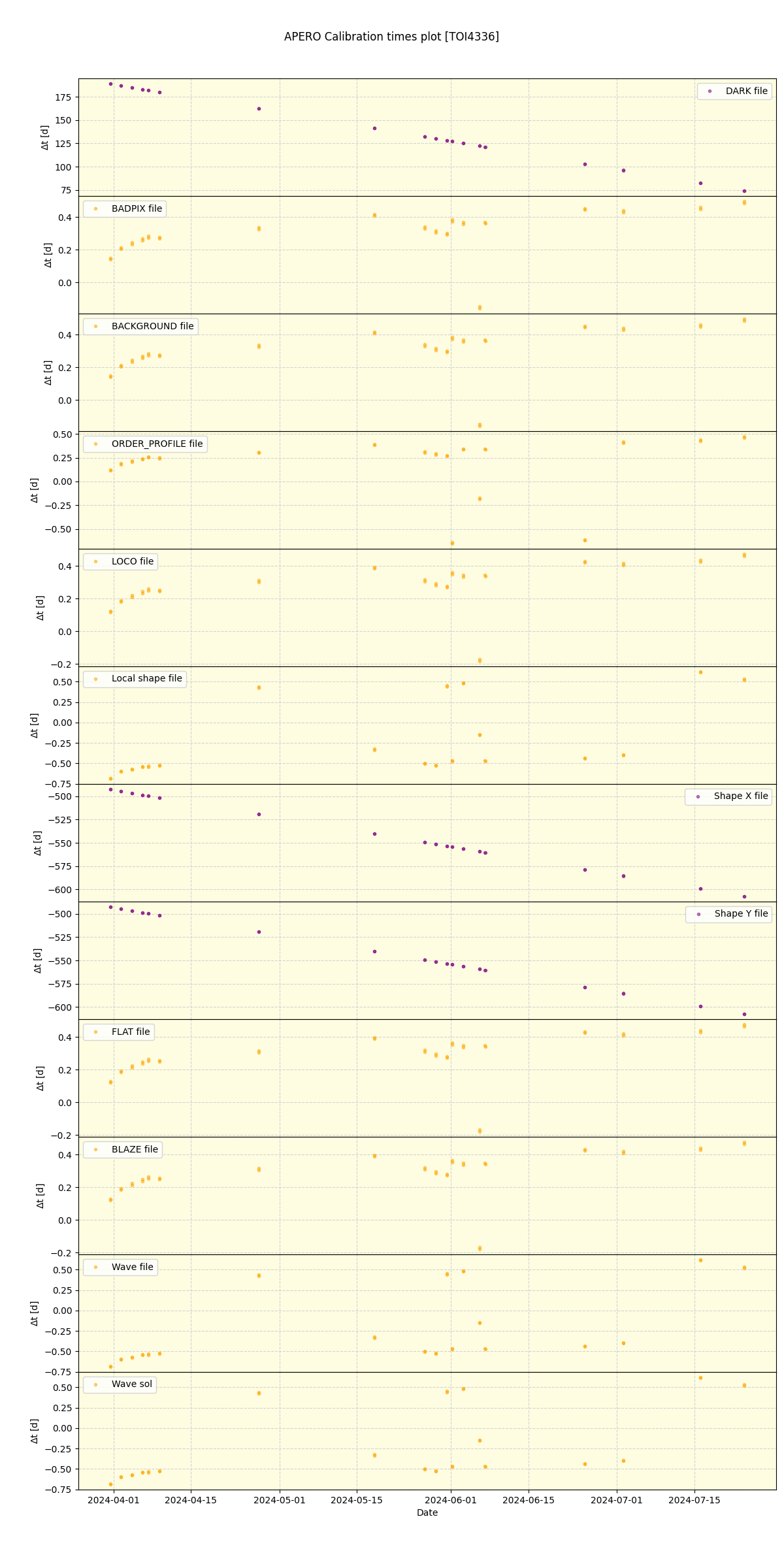 ../../../_images/debug_mjd_cdt_plot_TOI4336_nirps_he_offline_udem.png