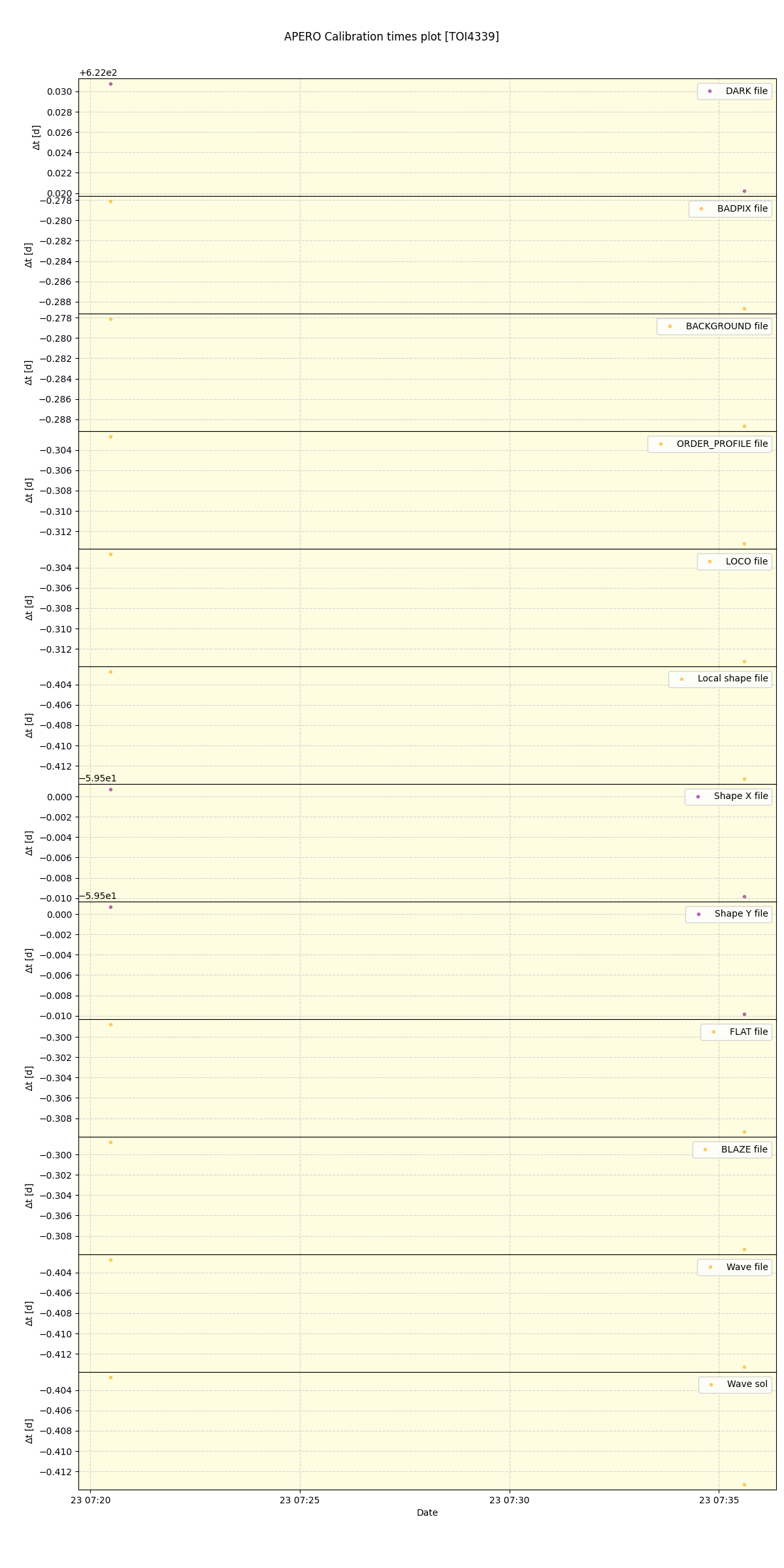 ../../../_images/debug_mjd_cdt_plot_TOI4339_nirps_he_offline_udem.png