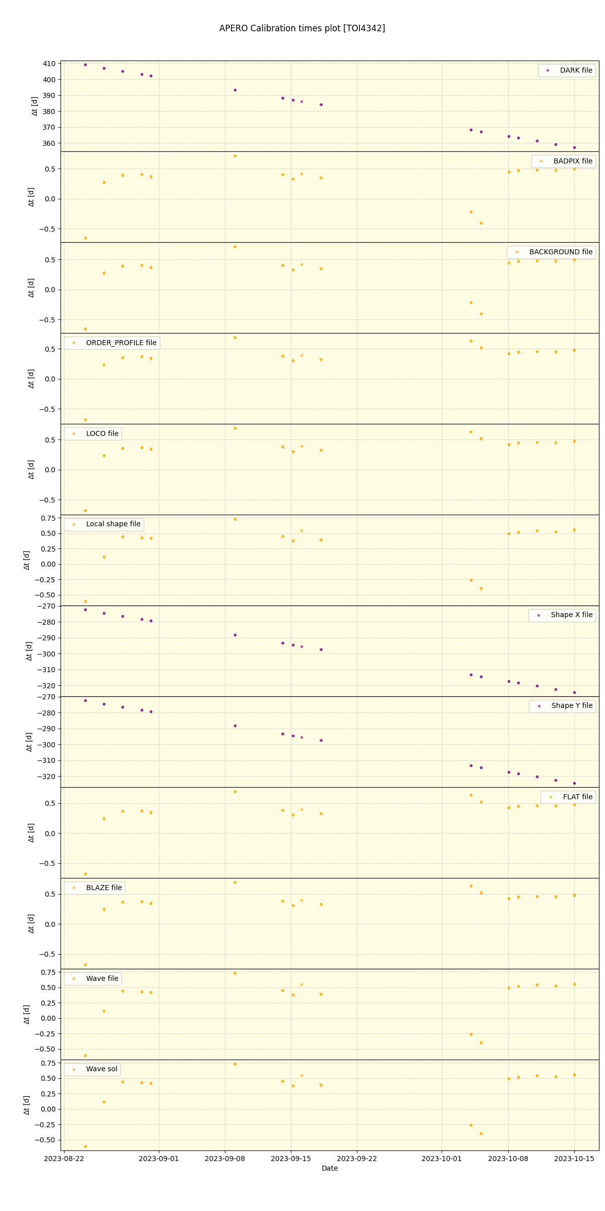 ../../../_images/debug_mjd_cdt_plot_TOI4342_nirps_he_offline_udem.png