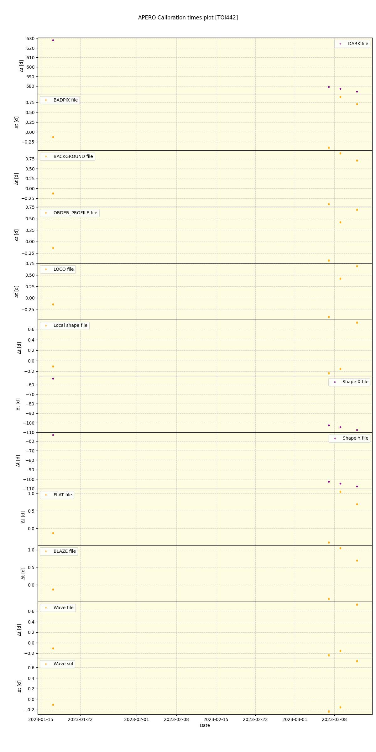 ../../../_images/debug_mjd_cdt_plot_TOI442_nirps_ha_offline_udem.png